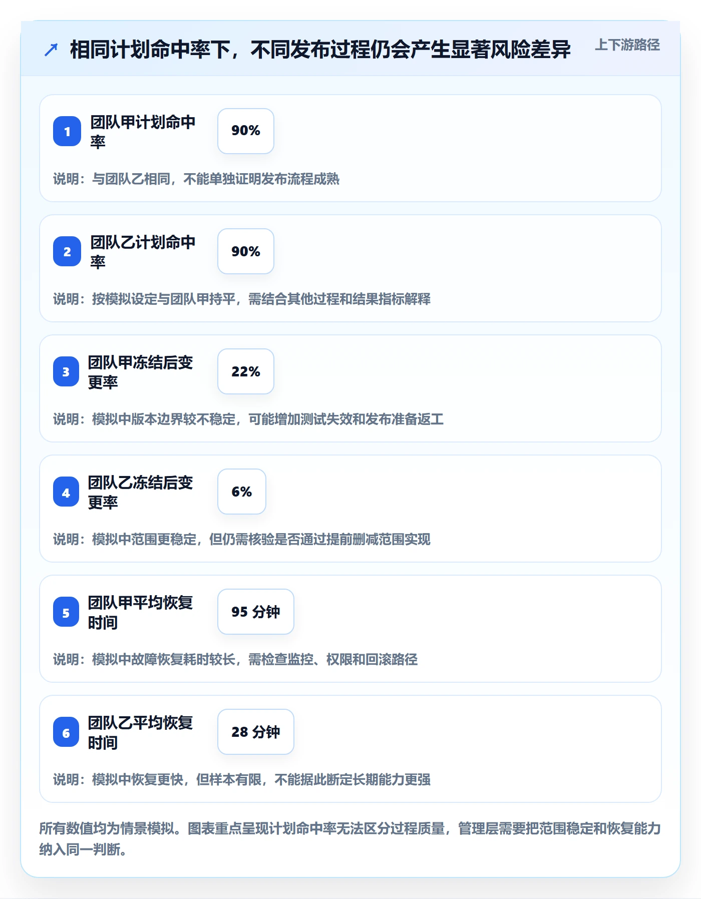 Release流程与规范:管理层版本管理流程优化关键指标