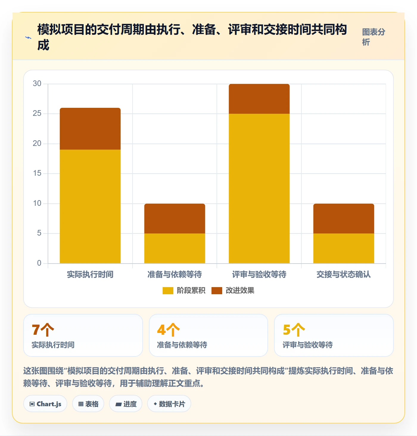 拖拽实操方法:项目负责人提升看板效率的实操方法方法与模板