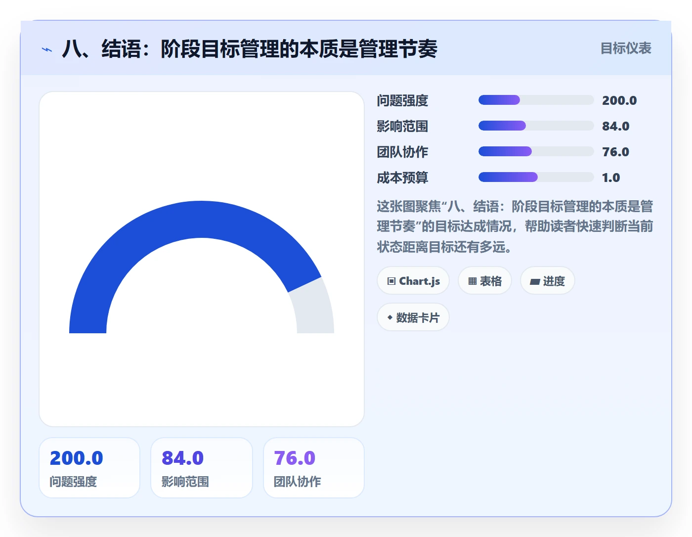 八、结语:阶段目标管理的本质是管理节奏