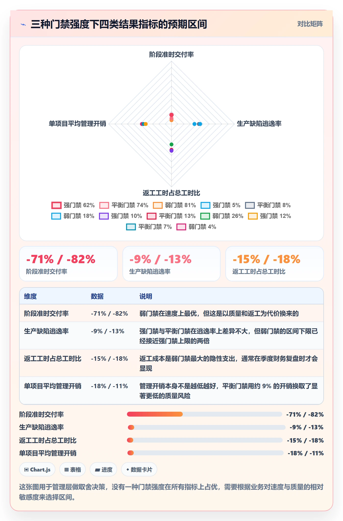 阶段管理方法大全：管理层项目阶段效率提升落地清单