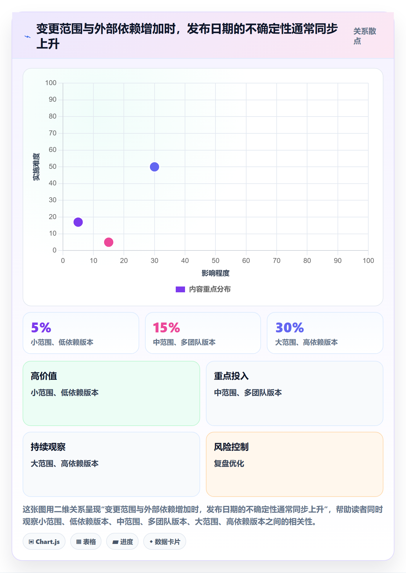 版本发布时间怎么做?企业管理者最佳实践:版本管理从0到1
