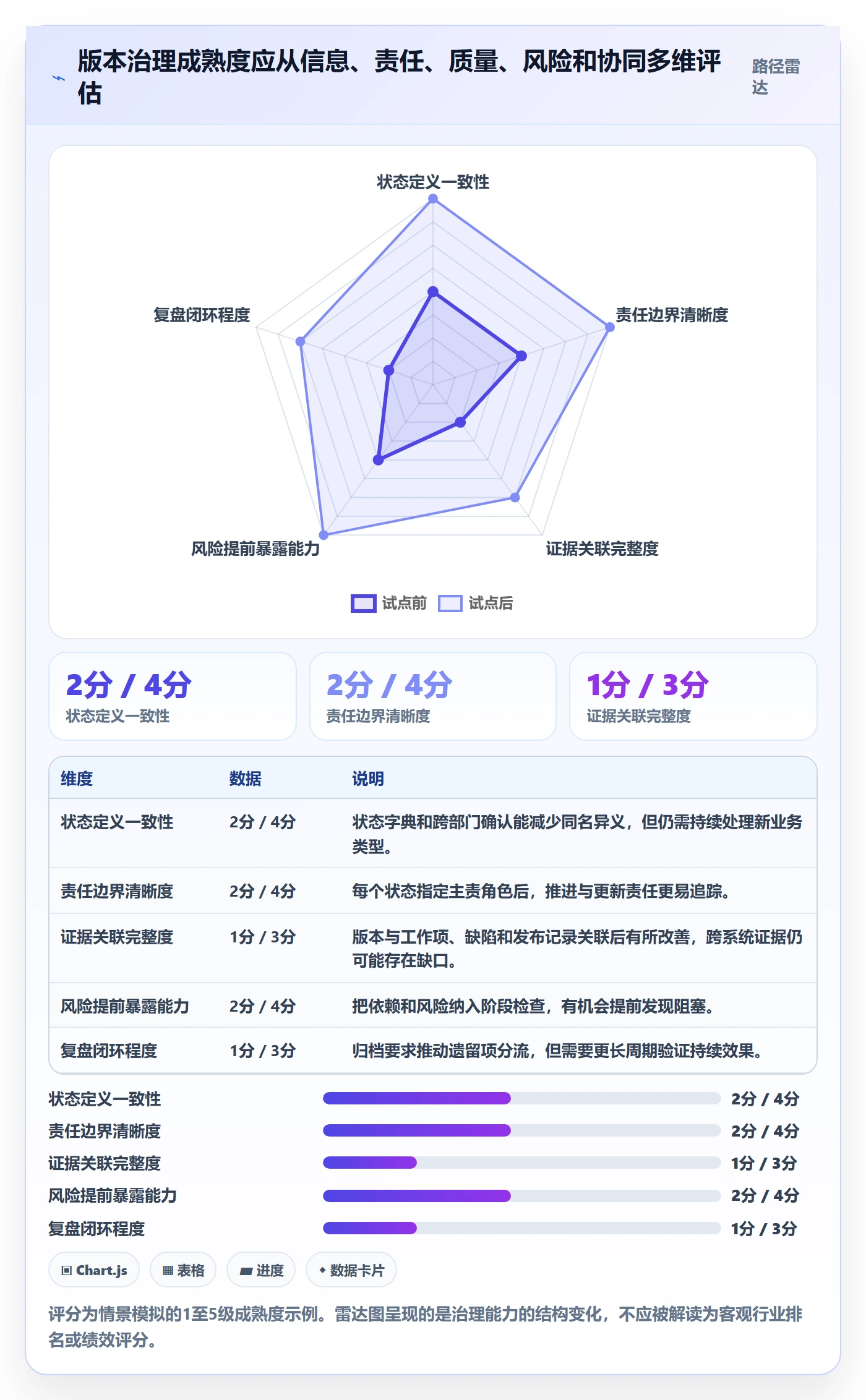 版本状态落地方案:企业管理者开展版本管理的入门指南案例解析