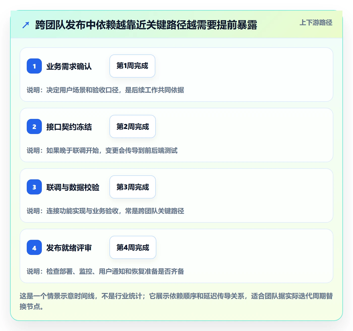发布管理发布全流程：产品经理制度设计与一文讲清