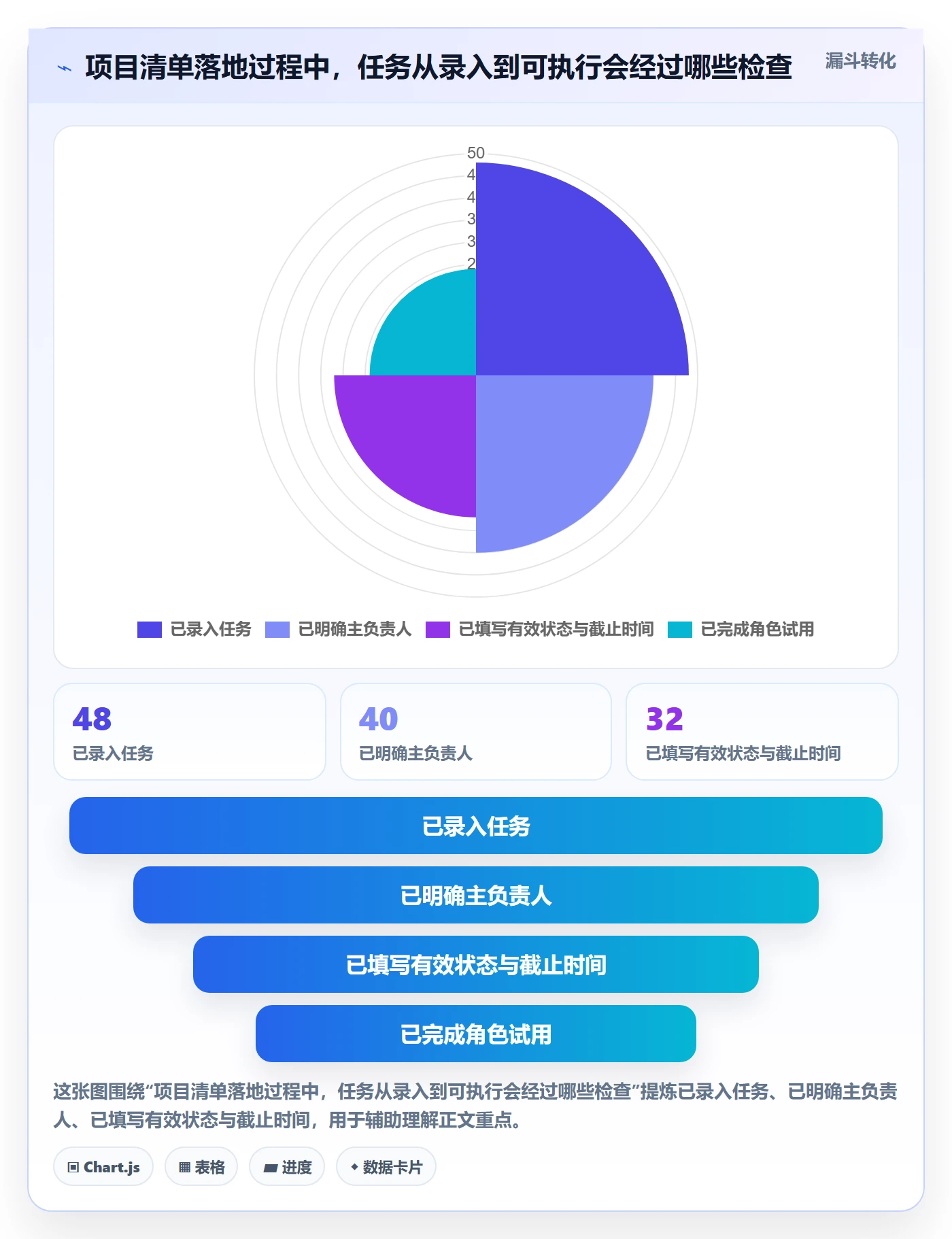 列表视图如何做好分组?项目成员落地方案与操作步骤
