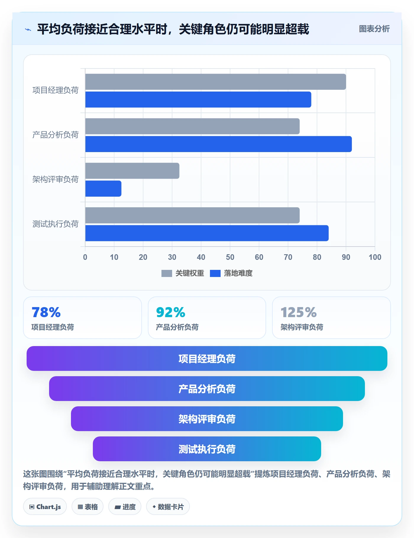 人员投入怎么做？管理层效率提升：人力资源计划从0到1