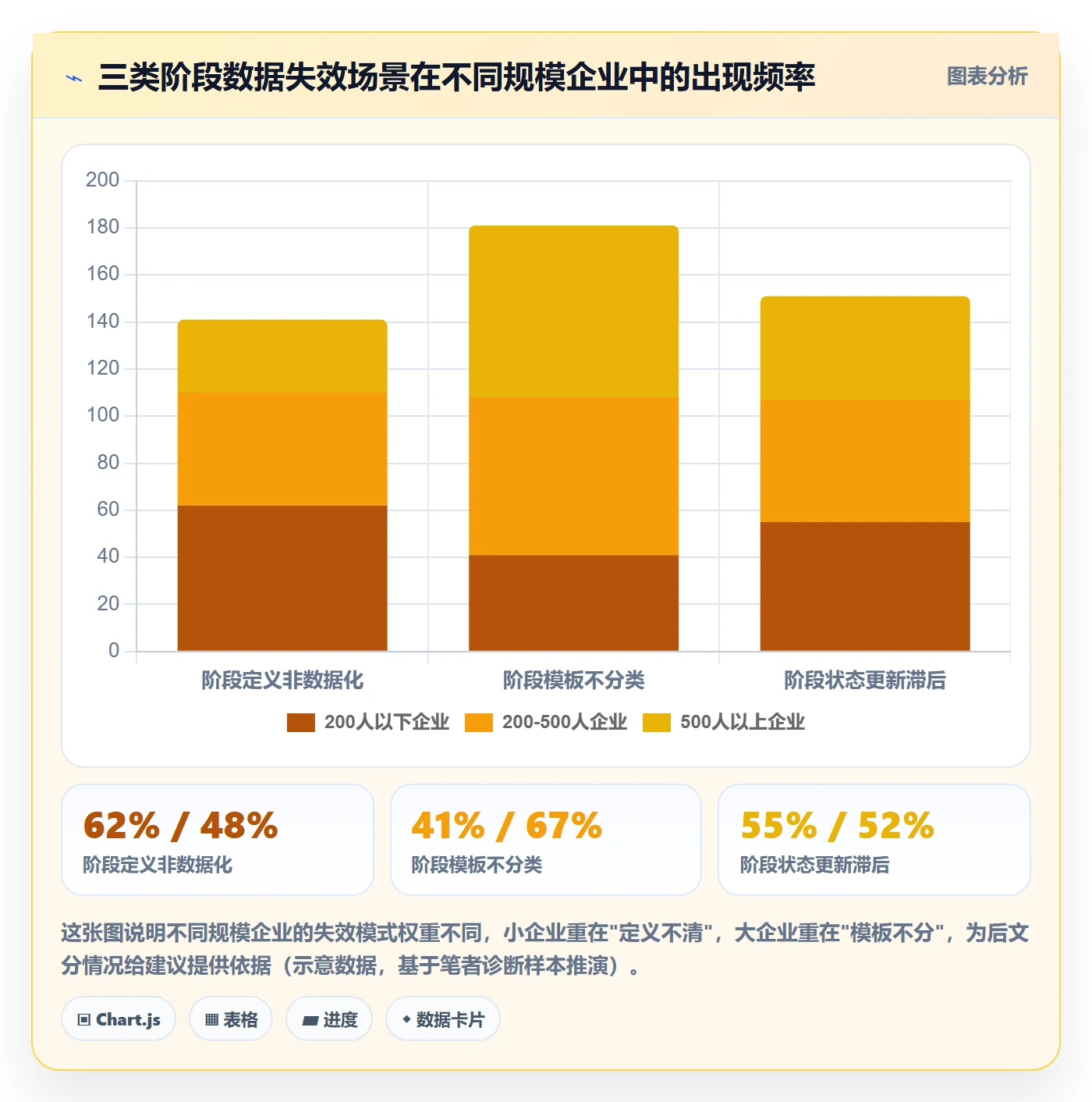 阶段流程与规范:企业管理者项目阶段数据分析关键指标
