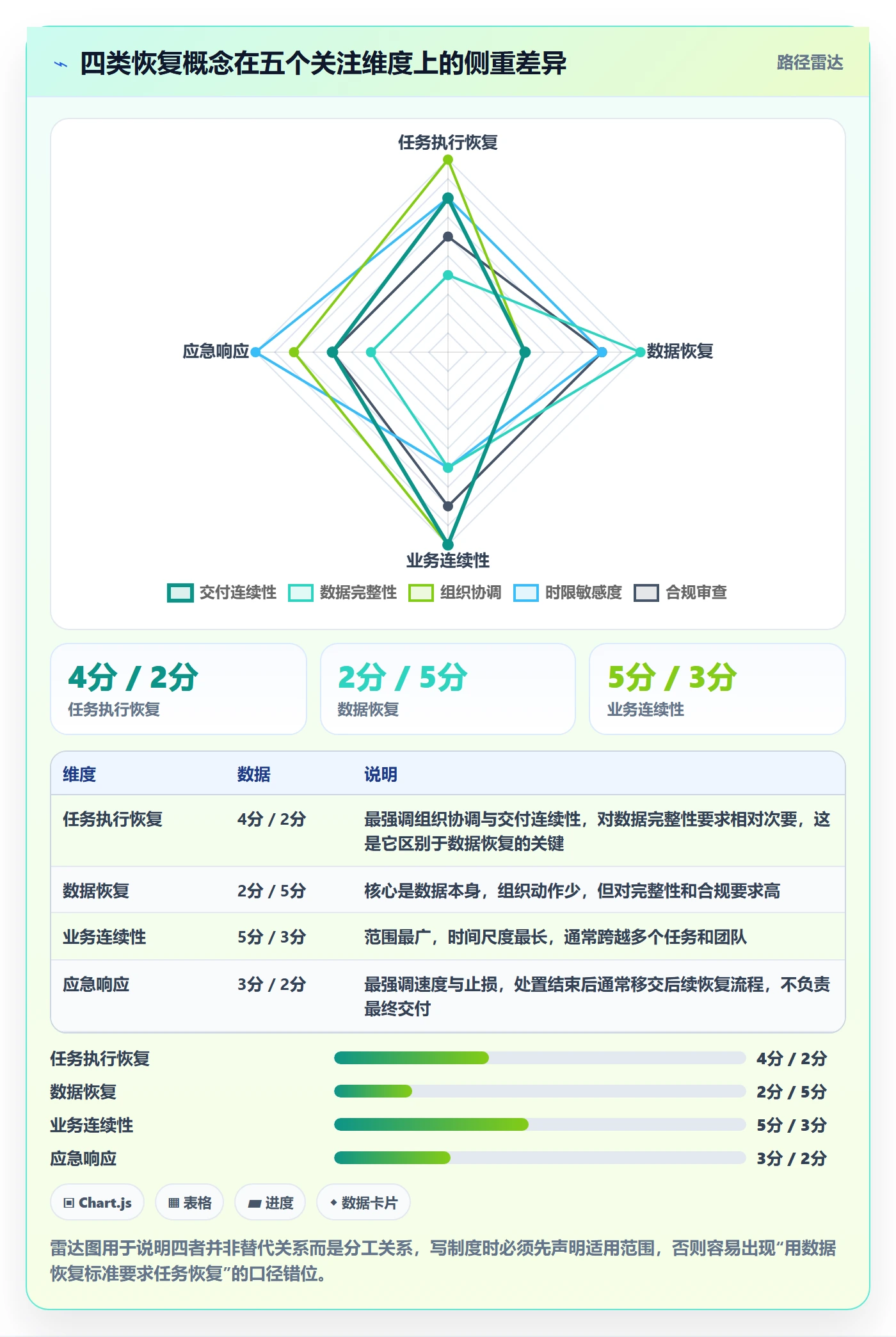 任务执行恢复全流程:项目成员制度设计与一文讲清