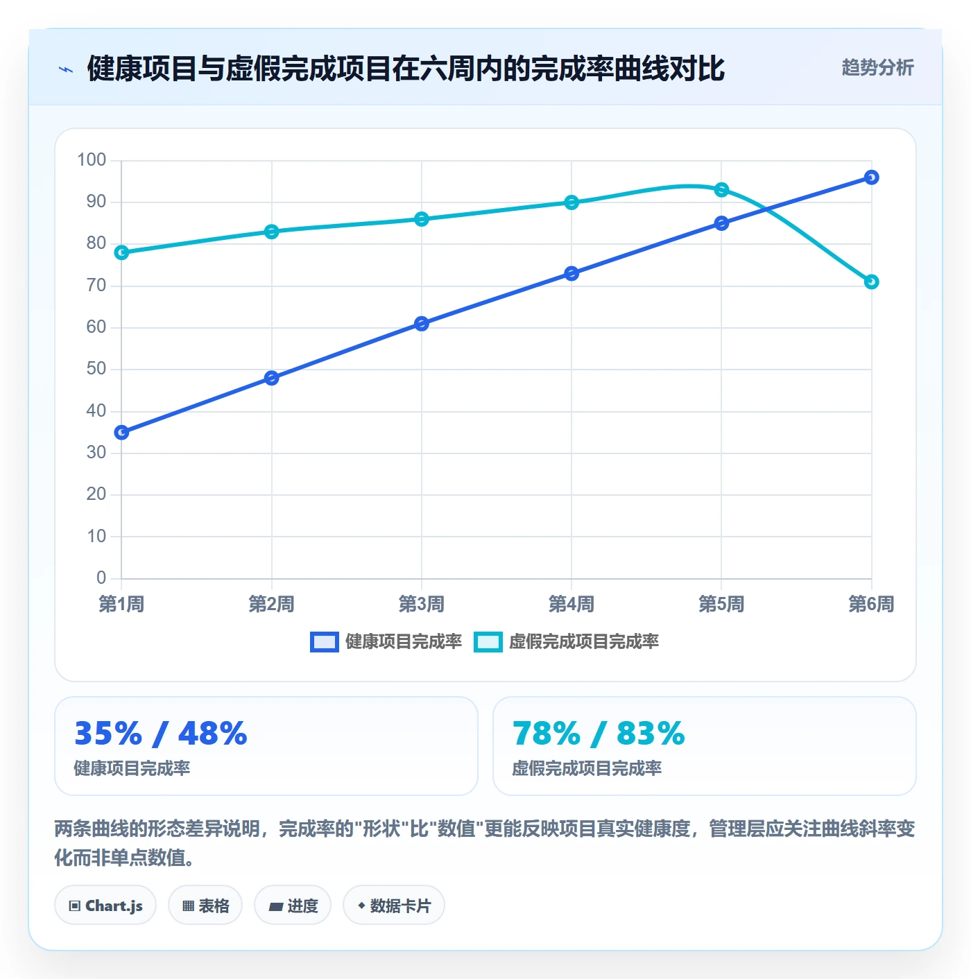 进度管理完成率教程：管理层落地方案，避坑指南