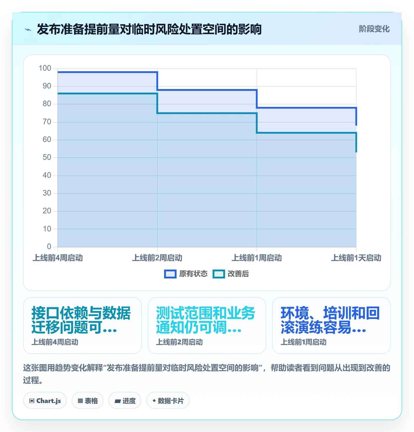 发布最佳实践:项目负责人发布管理入门指南,常见问题