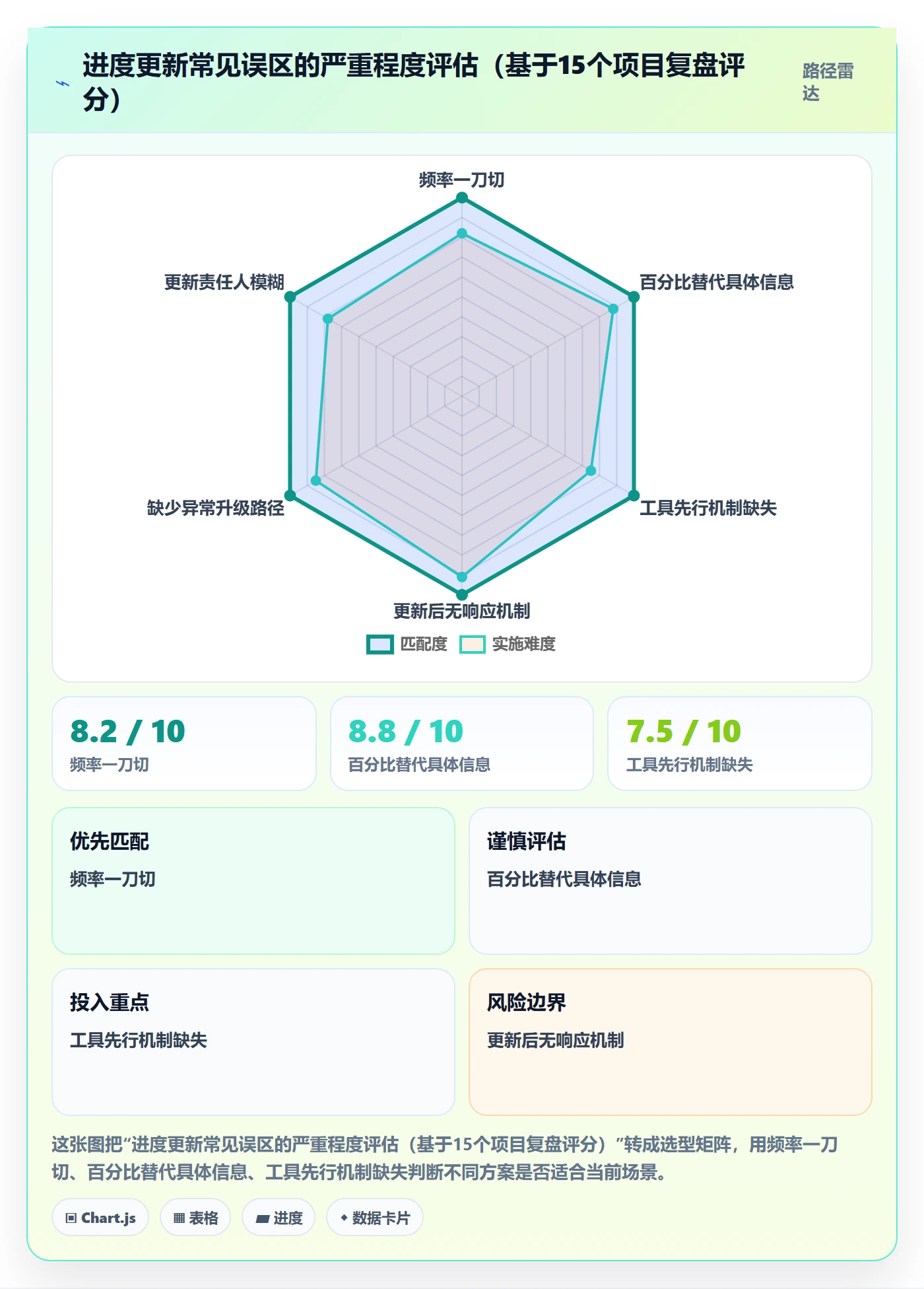 进度管理进度更新全流程:跨部门团队流程优化与一文讲清