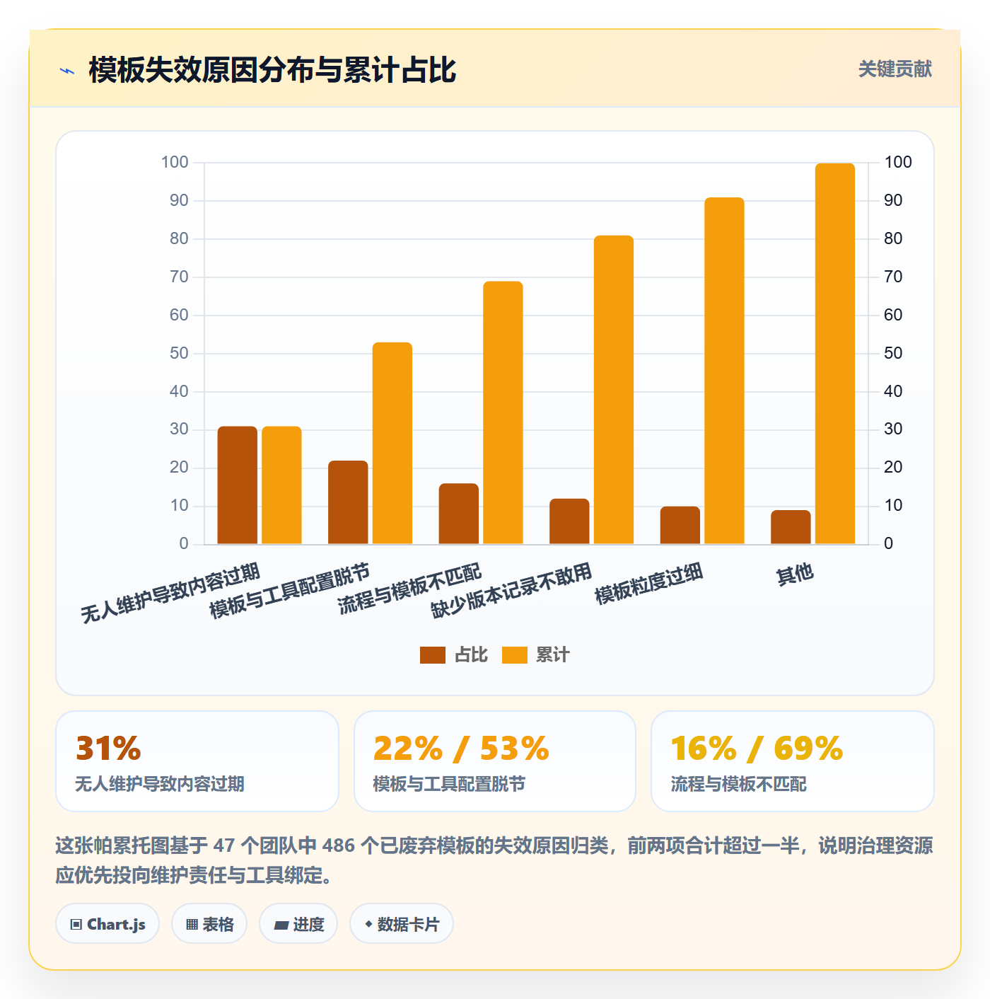 模板流程管理指南:研发团队如何做好项目模板,落地方案全流程
