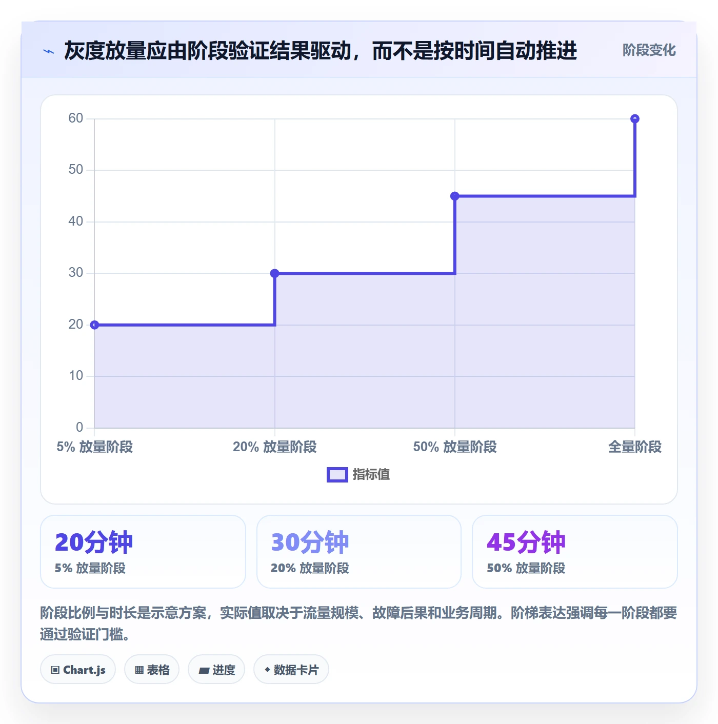 回滚流程与规范:产品经理发布管理落地方案关键指标