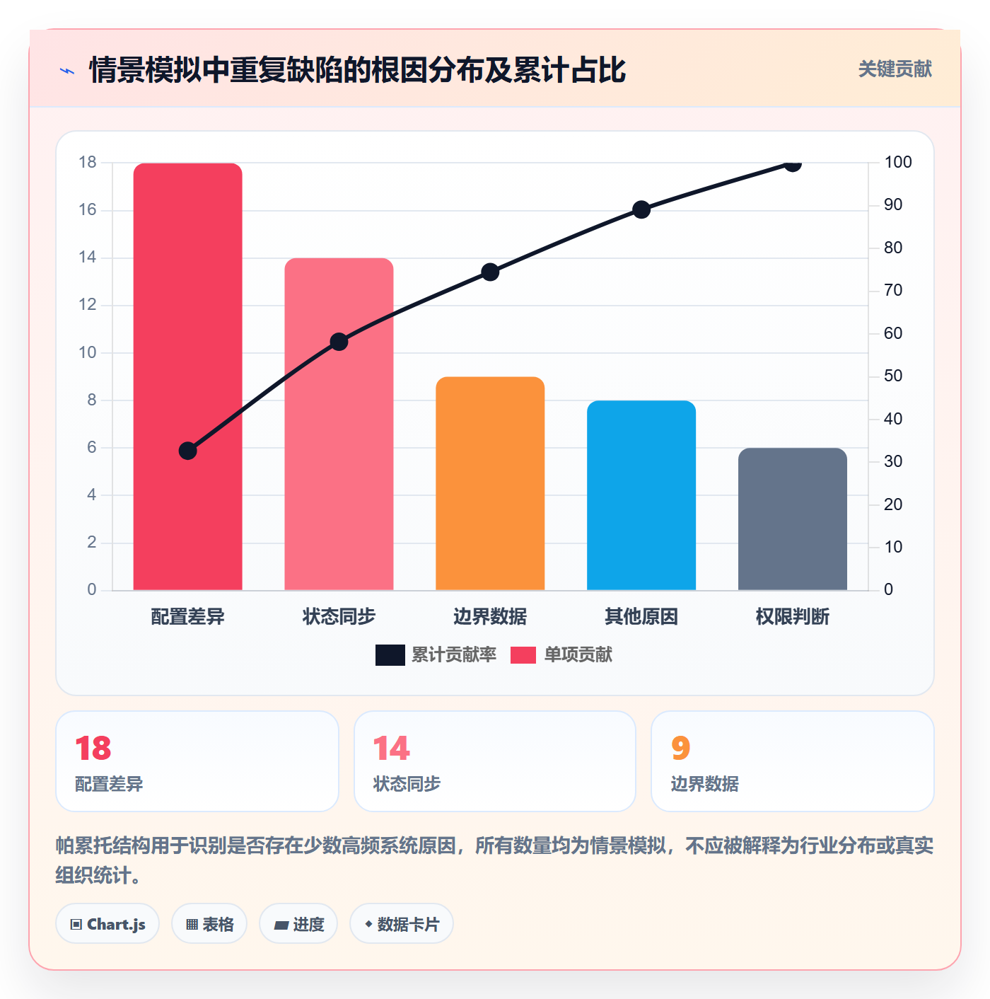 复现步骤管理指南:企业管理者如何做好Bug / 缺陷,协同管理全流程