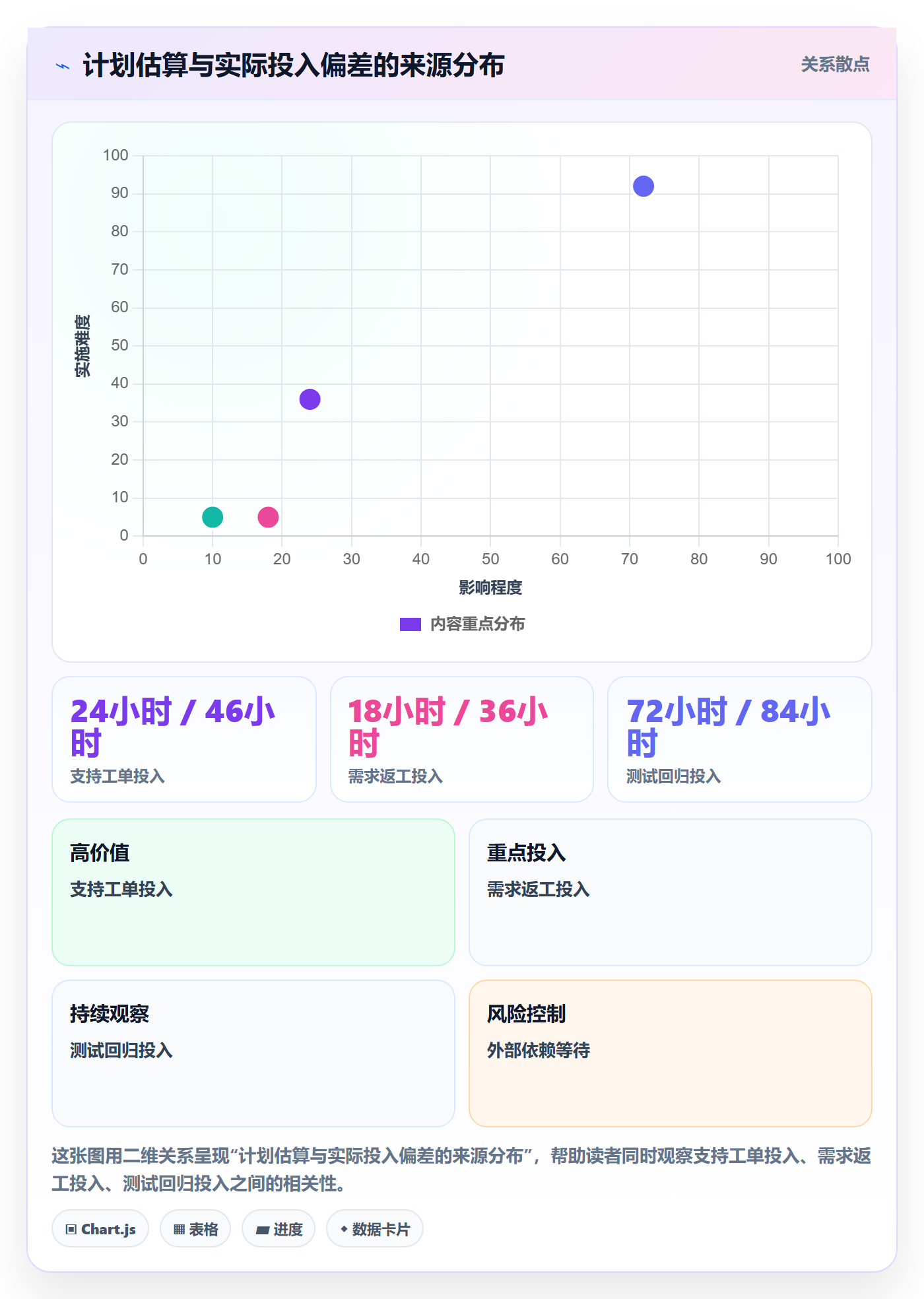人力资源计划可用工时教程:产品经理流程优化,避坑指南