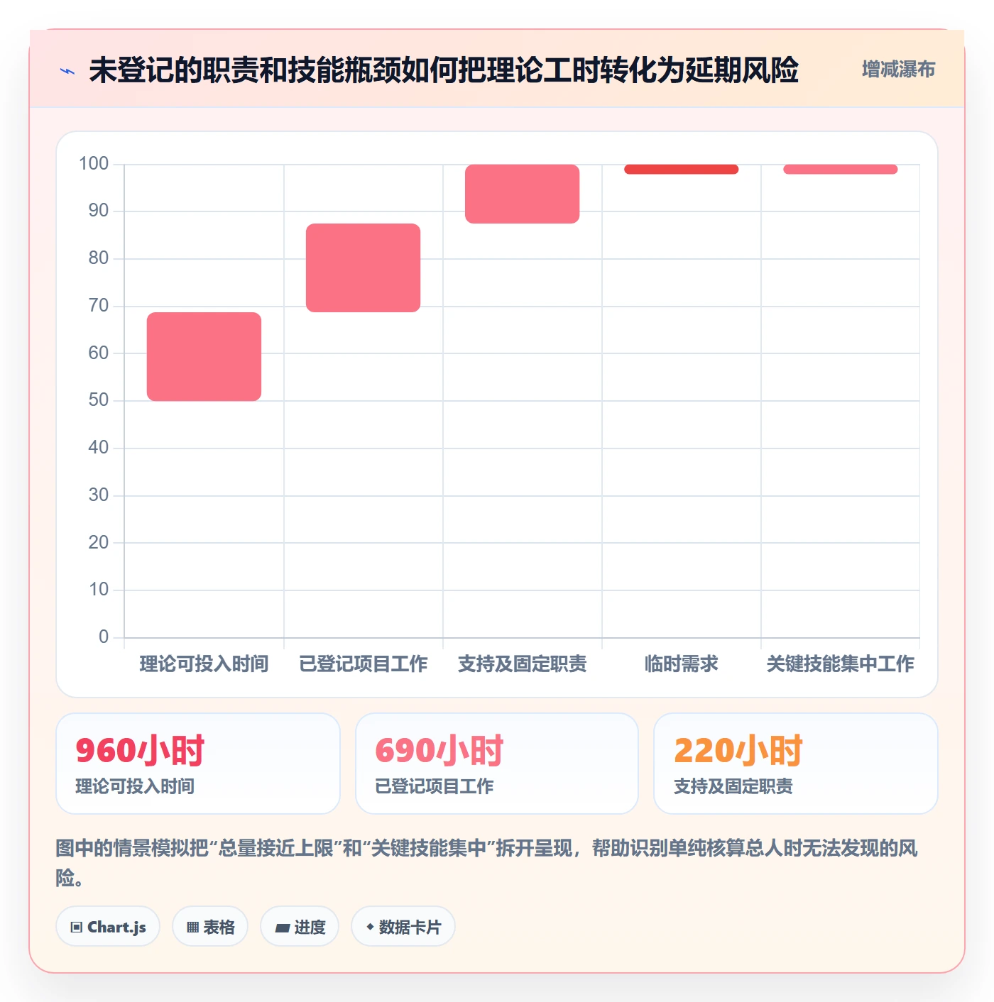 Capacity管理方法大全:实施团队资源负载协同管理落地清单