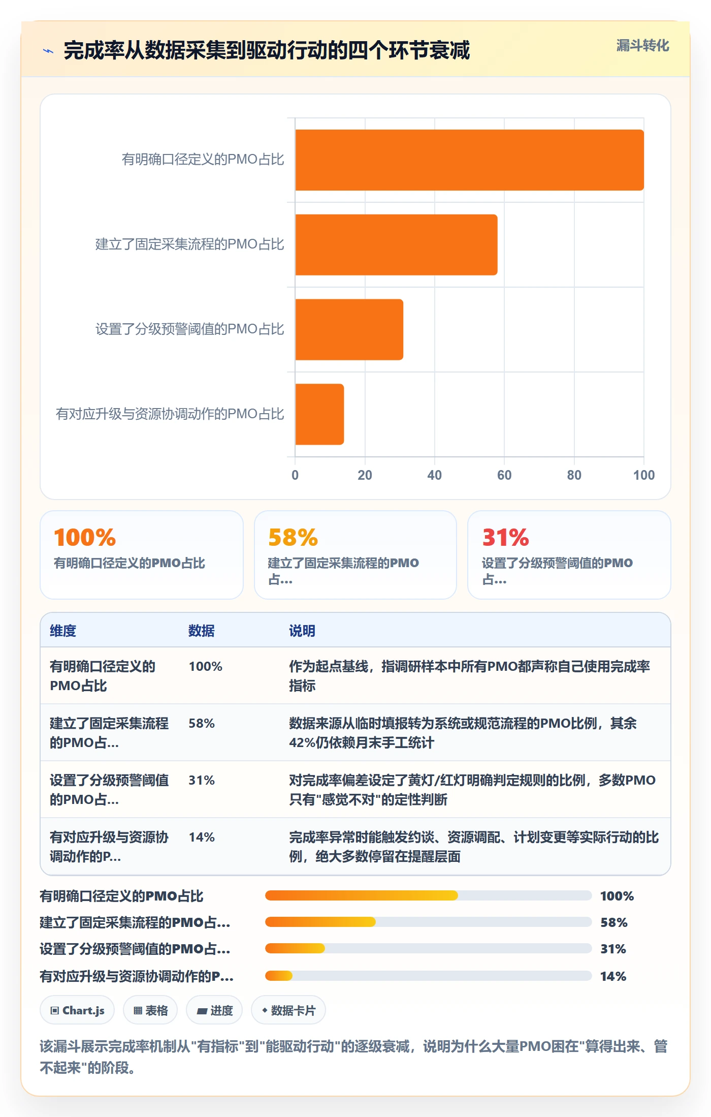 完成率流程与规范：PMO进度管理实操方法关键指标