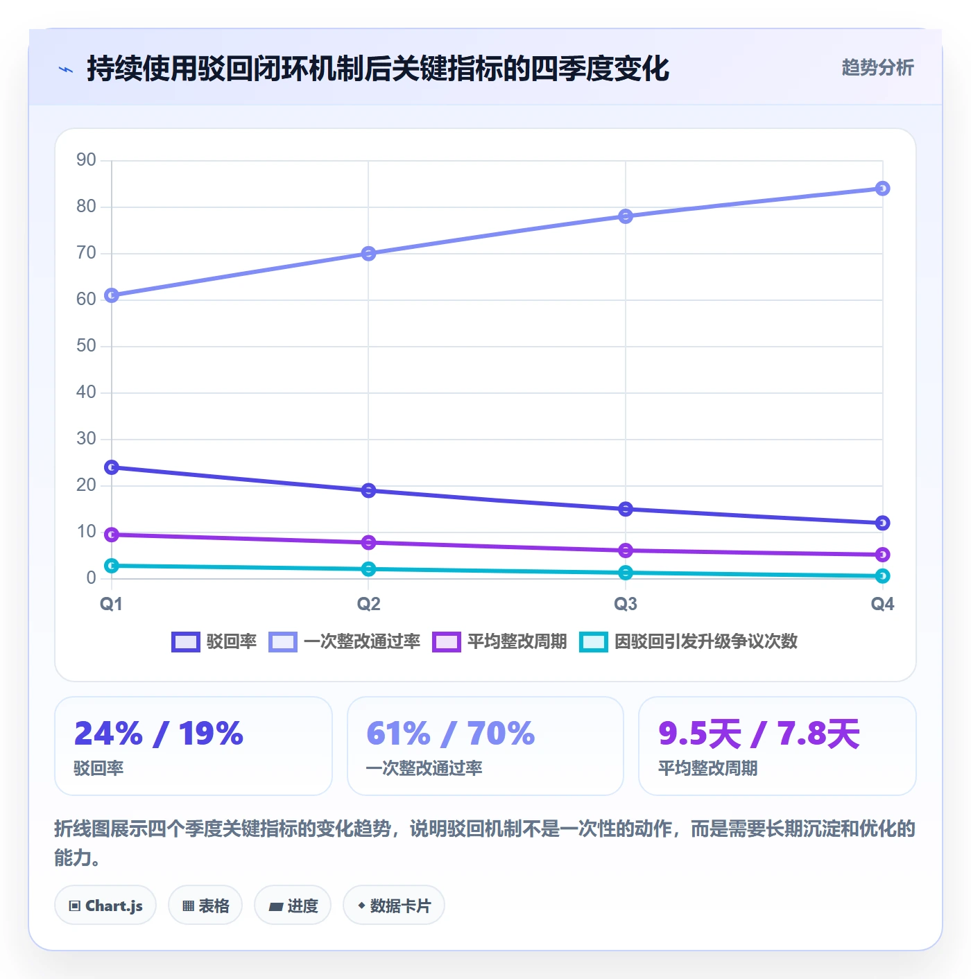 任务验收如何做好驳回?项目负责人最佳实践与操作步骤