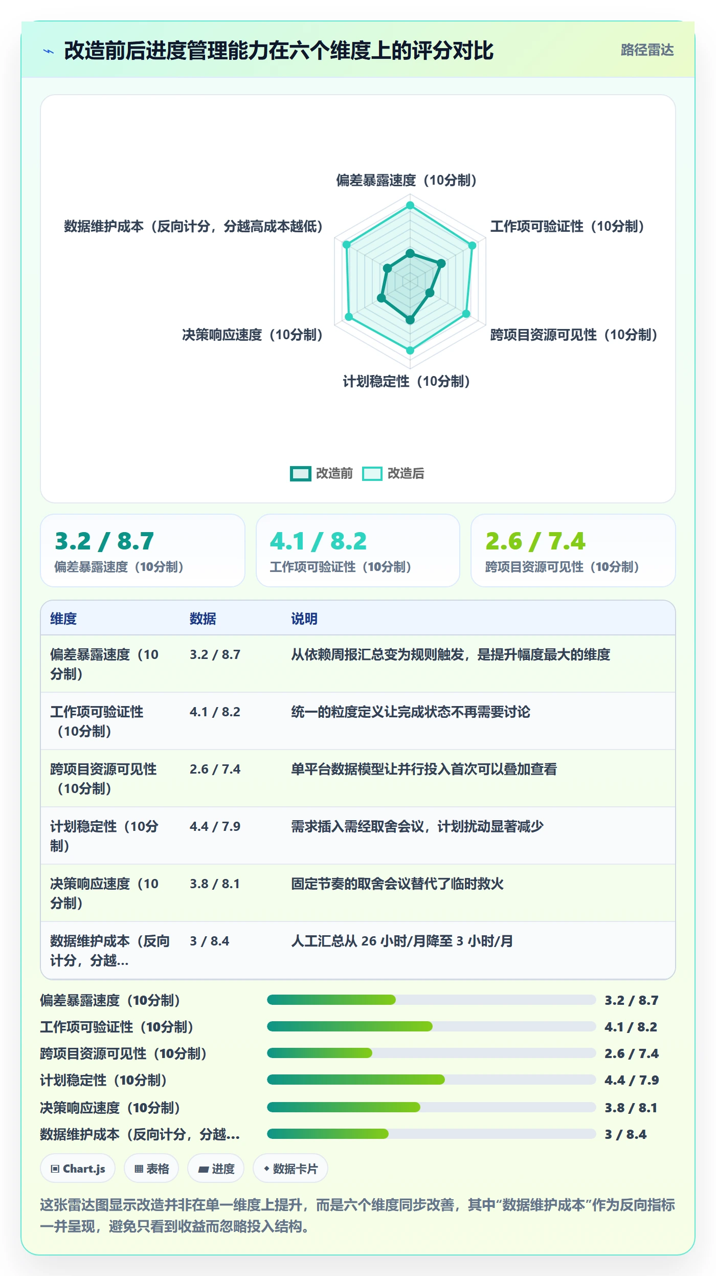 实际进度管理指南:企业管理者如何做好进度管理,最佳实践全流程