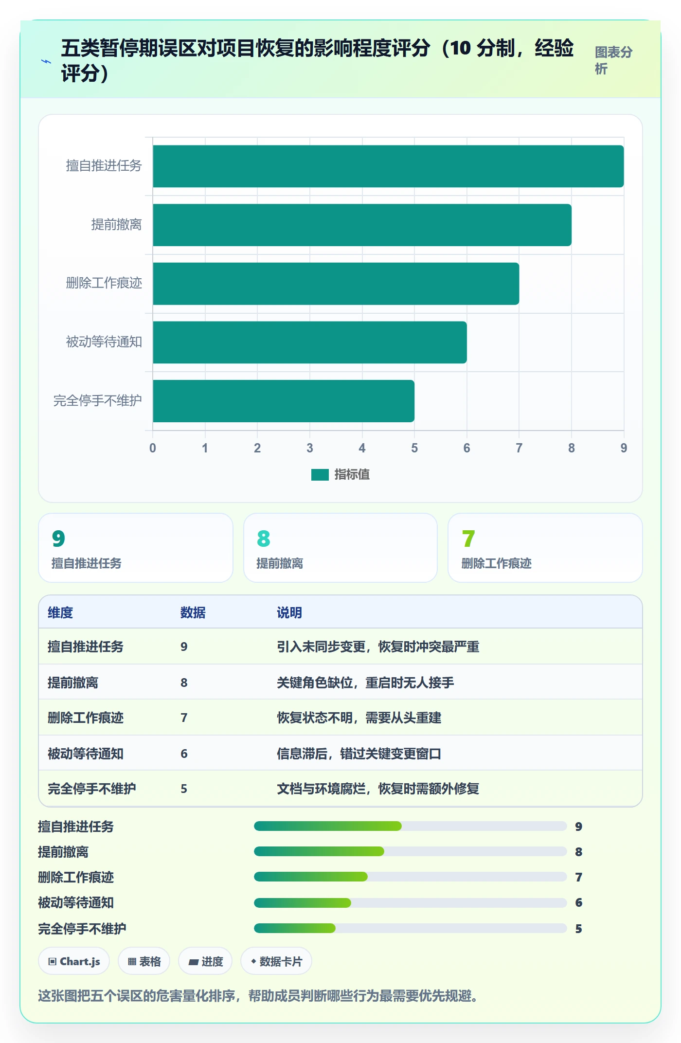 暂停管理指南:项目成员如何做好任务执行,协同管理全流程