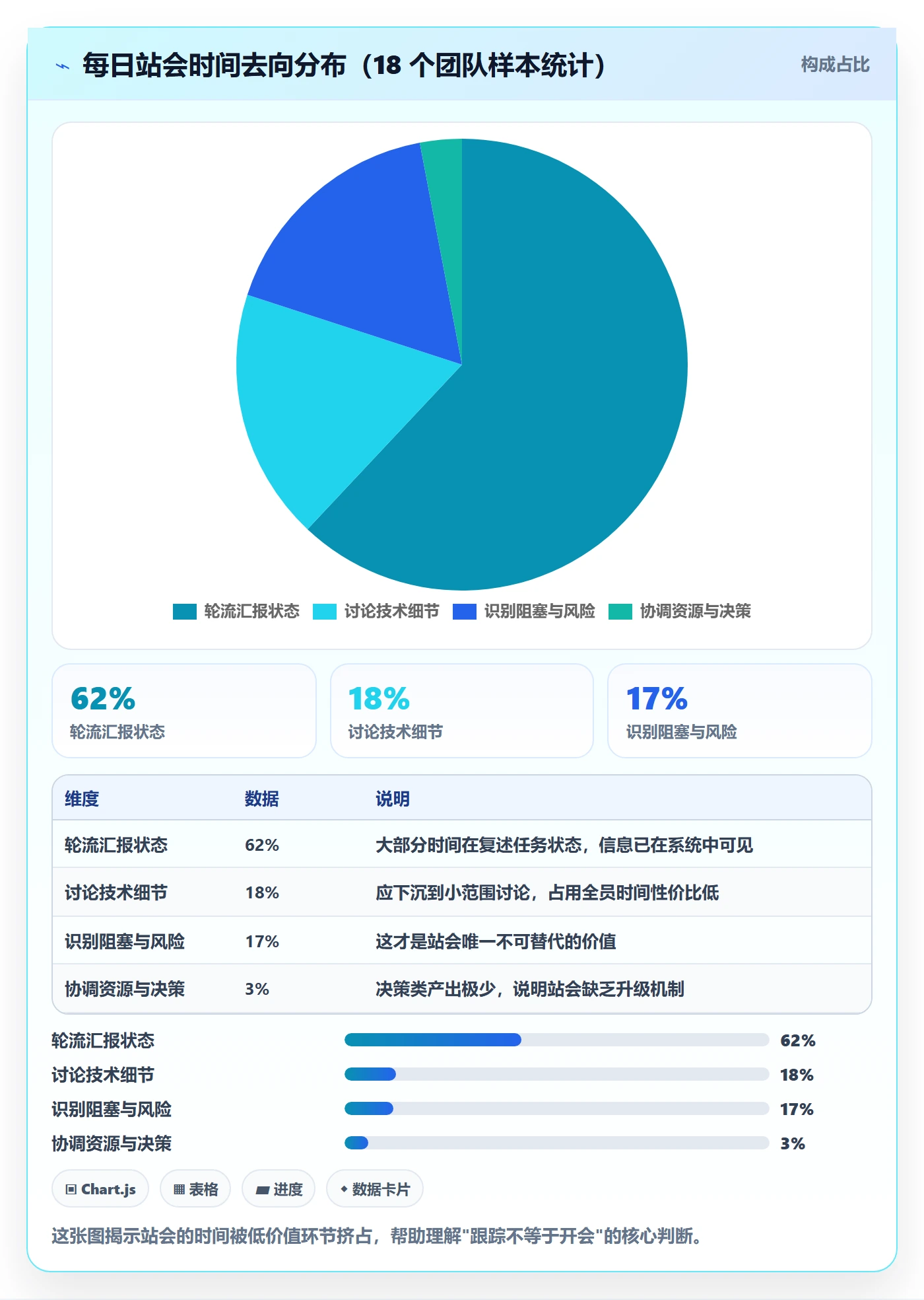 进度跟踪每日进展全流程：项目经理数据分析与一文讲清