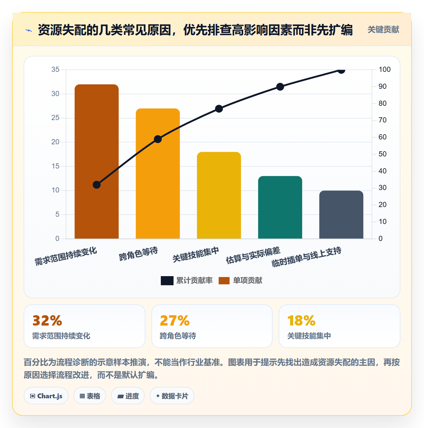 角色管理指南:产品经理如何做好资源管理,流程优化全流程