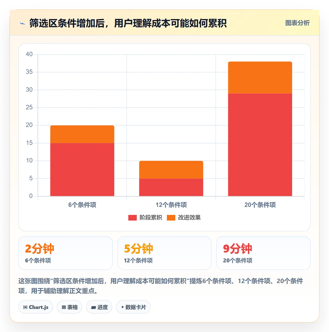 筛选管理方法大全：产品经理列表视图实操方法落地清单