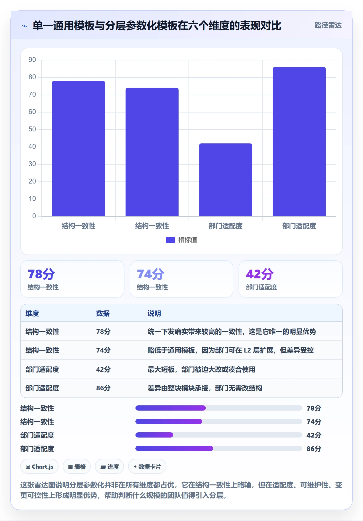 项目模板如何做好模板复用？跨部门团队实操方法与操作步骤