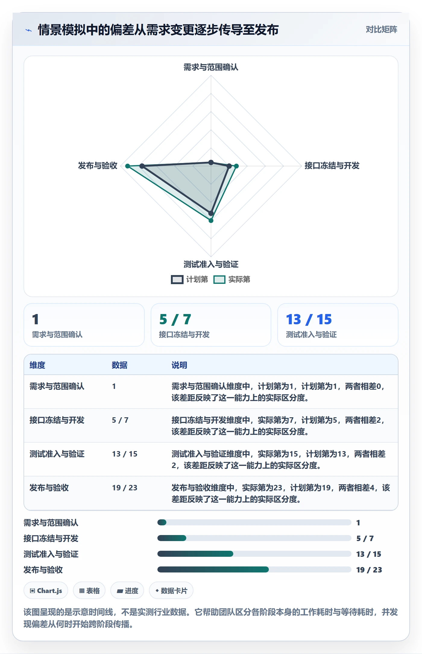 延期管理如何做好延期分析？研发团队制度设计与操作步骤