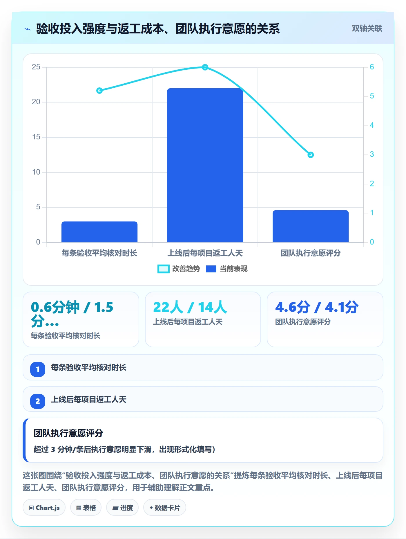 确认完成落地方案:管理层开展任务验收的风险控制案例解析
