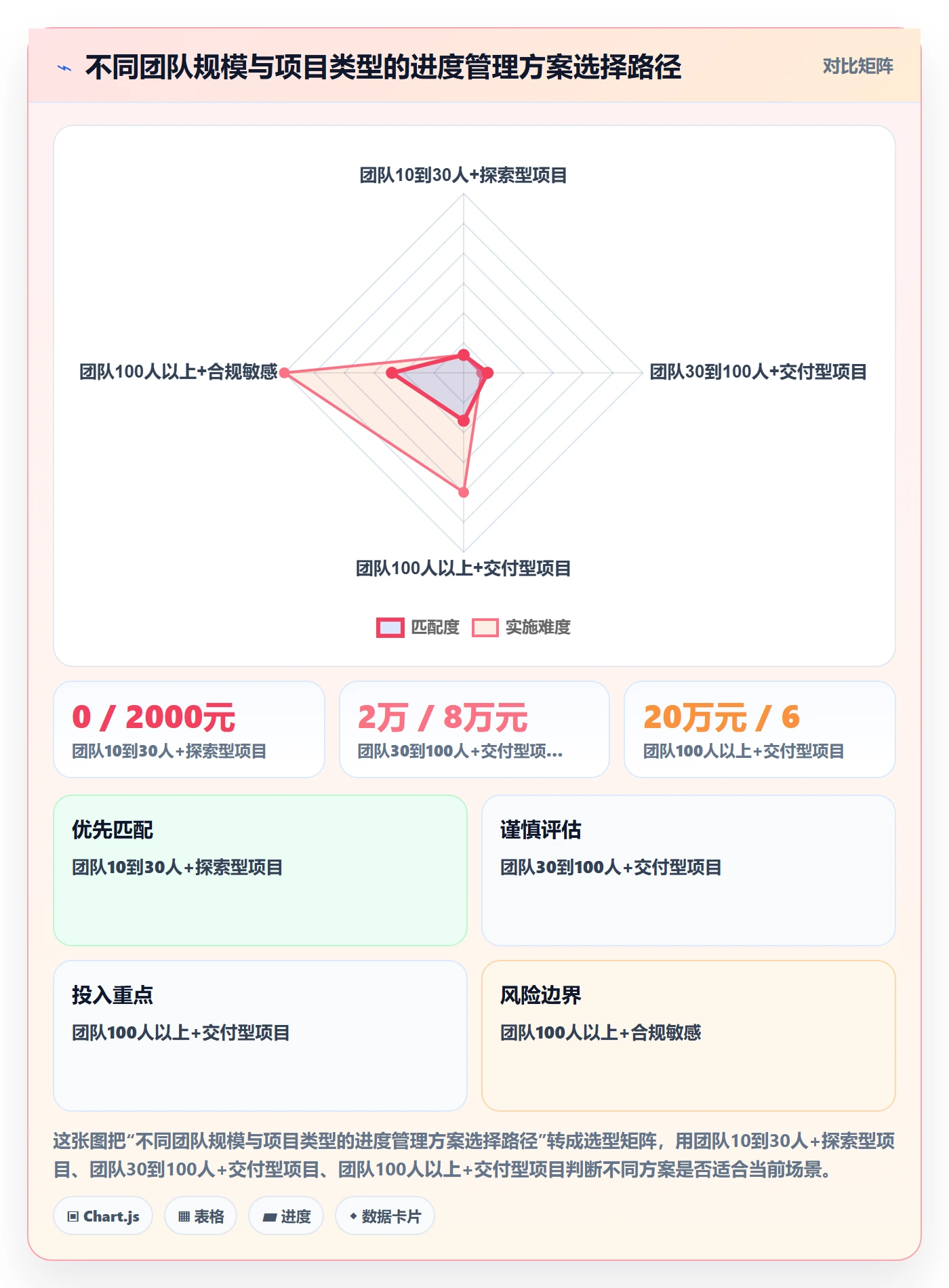 阶段进度实操方法:跨部门团队提升进度管理效率的实操方法方法与模板
