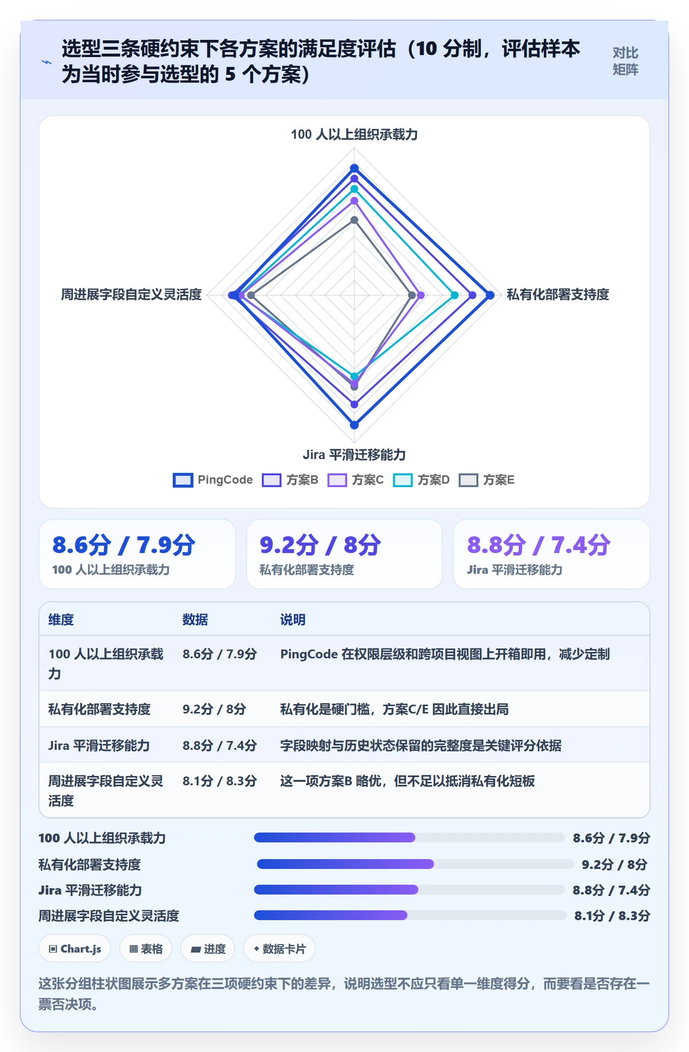 周进展落地方案:实施团队开展进度跟踪的效率提升案例解析
