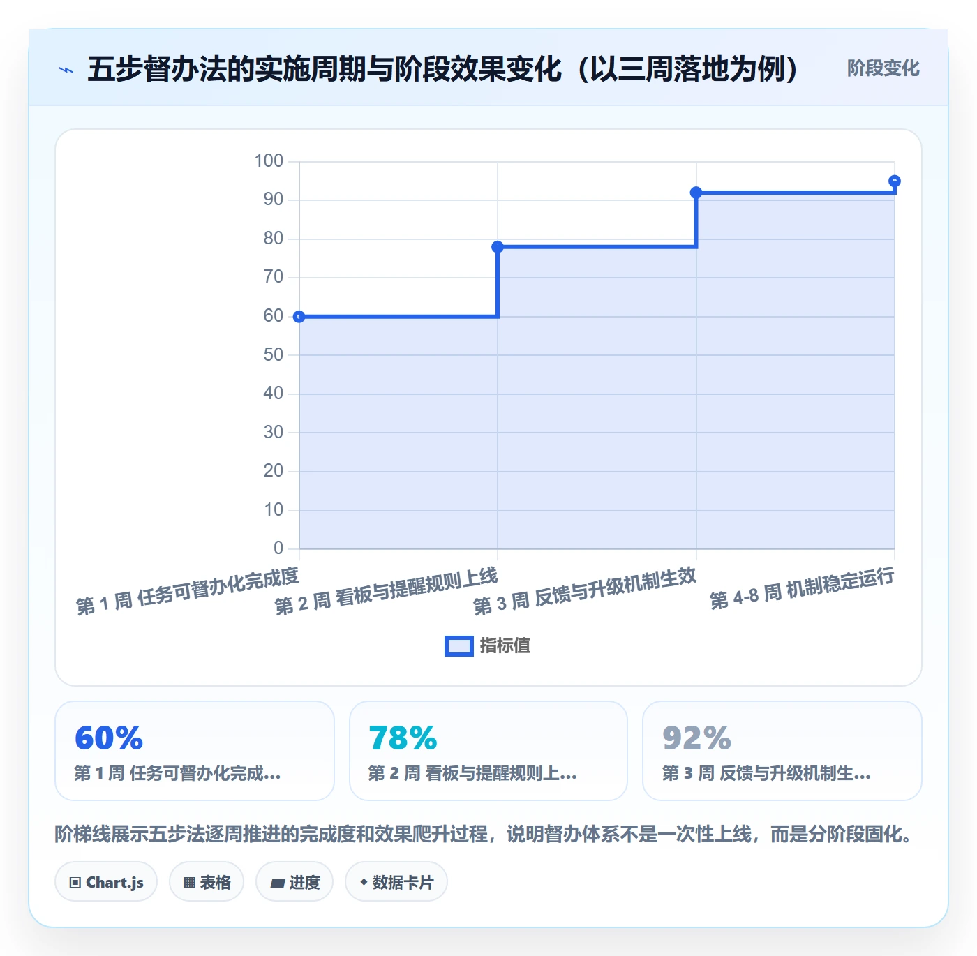 任务提醒如何做好督办?研发团队协同管理与操作步骤