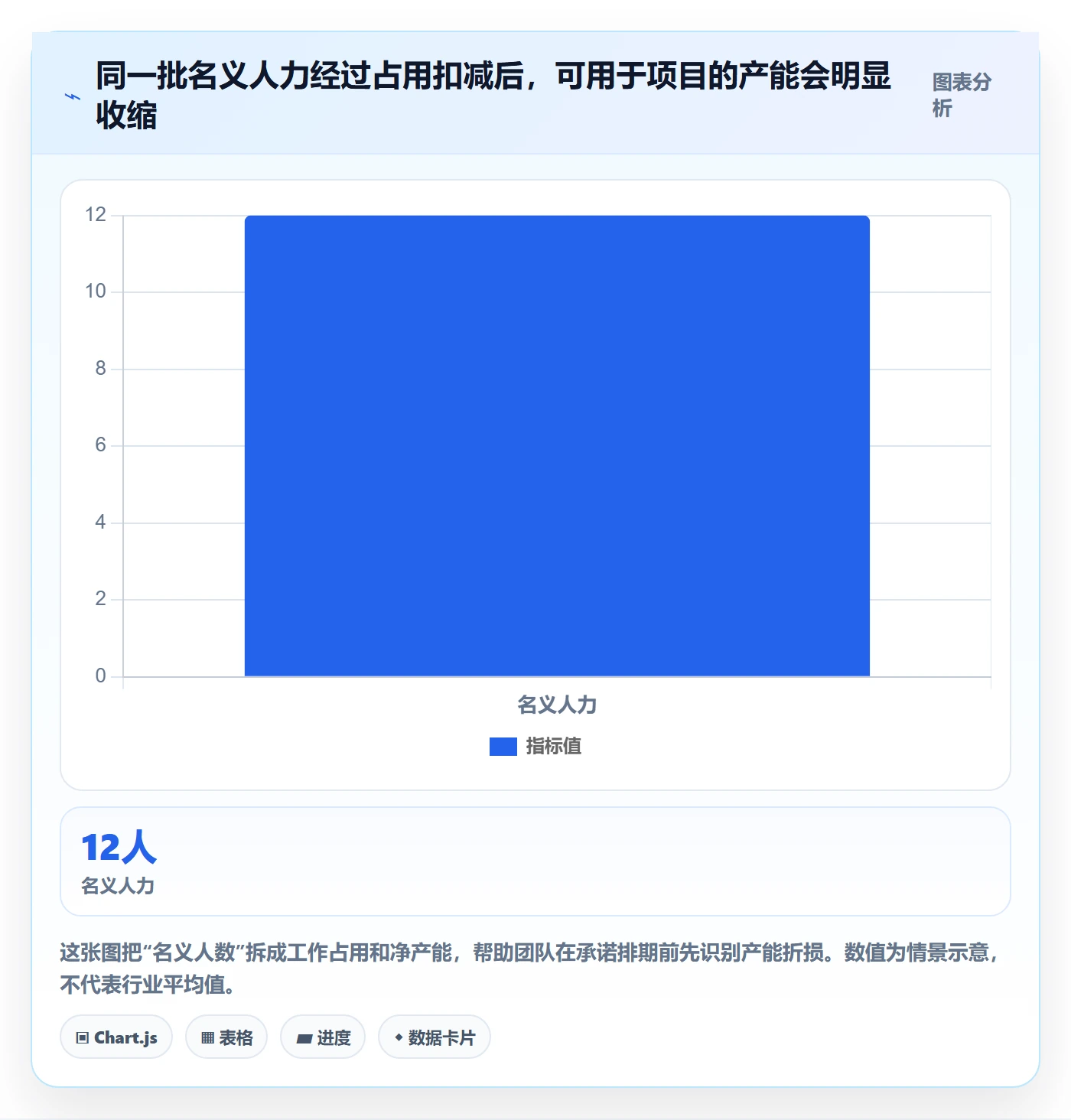 人力资源计划人员投入教程：实施团队最佳实践，避坑指南