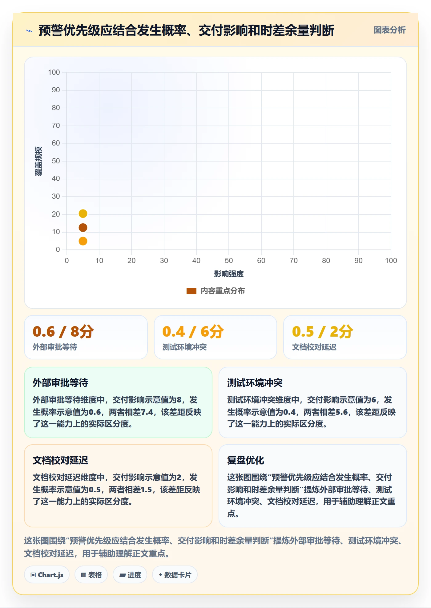 里程碑流程与规范:项目负责人甘特图风险控制关键指标