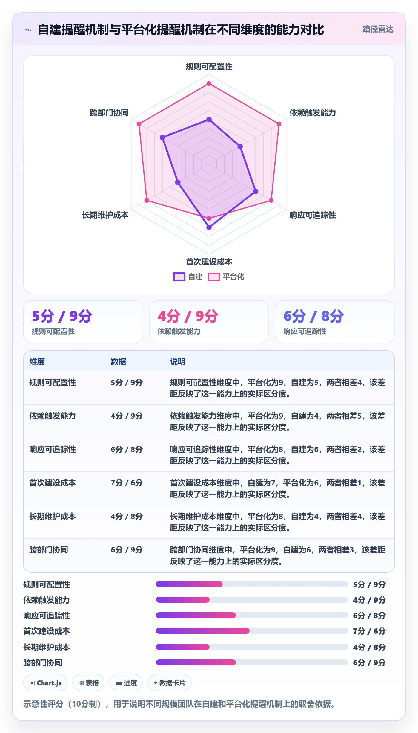任务提醒如何做好提前提醒?项目经理落地方案与操作步骤