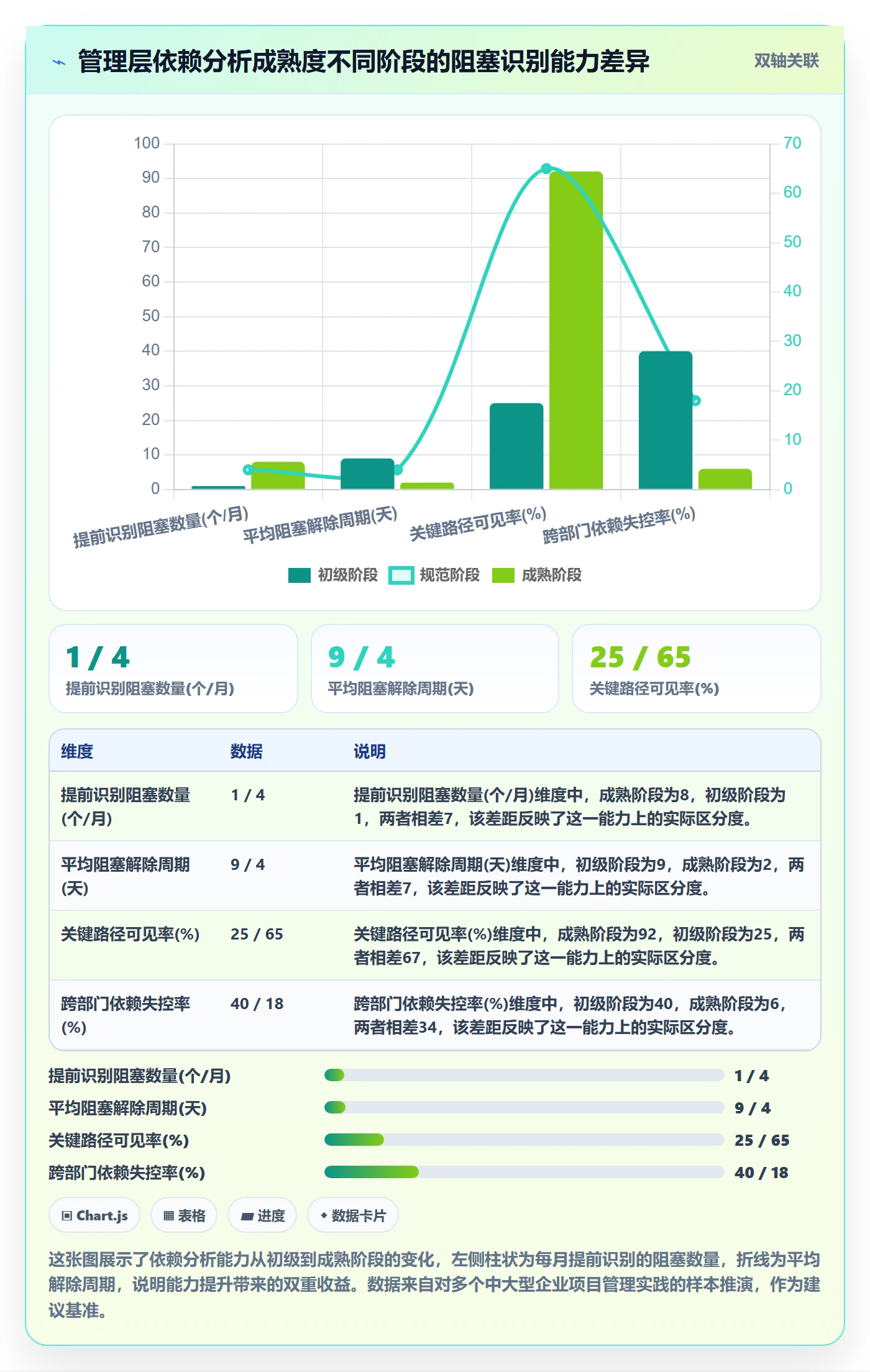 SF最佳实践：管理层任务依赖数据分析，常见问题
