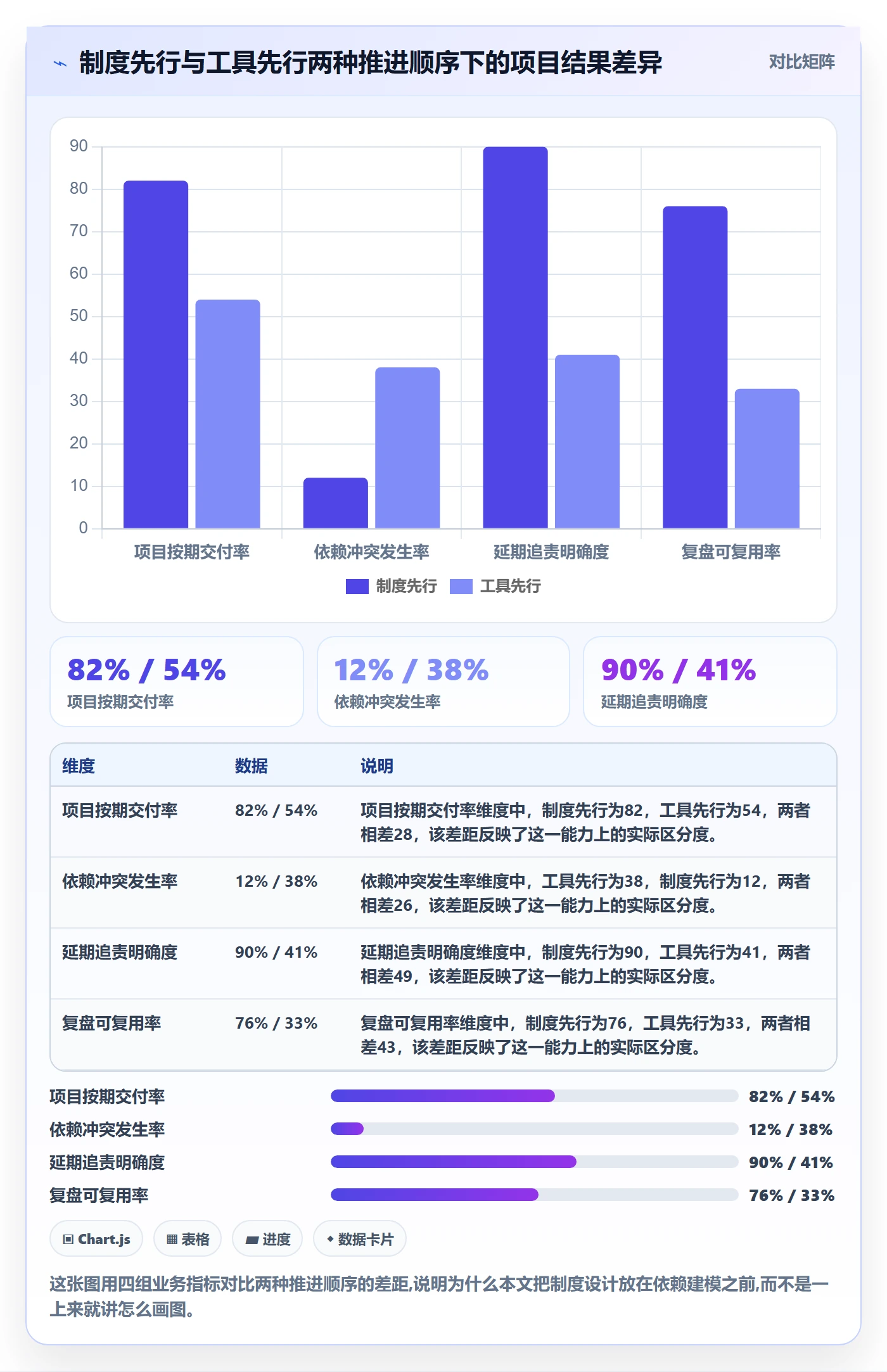 任务依赖FF全流程：项目负责人制度设计与一文讲清