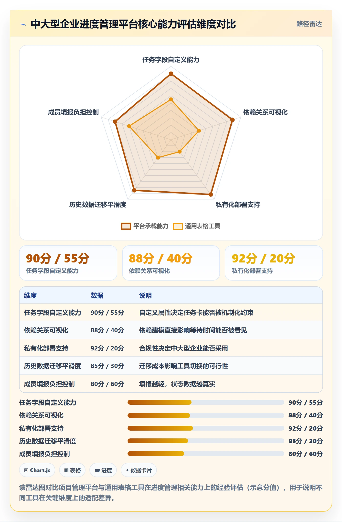 任务进度实操方法:项目成员提升进度管理效率的实操方法方法与模板