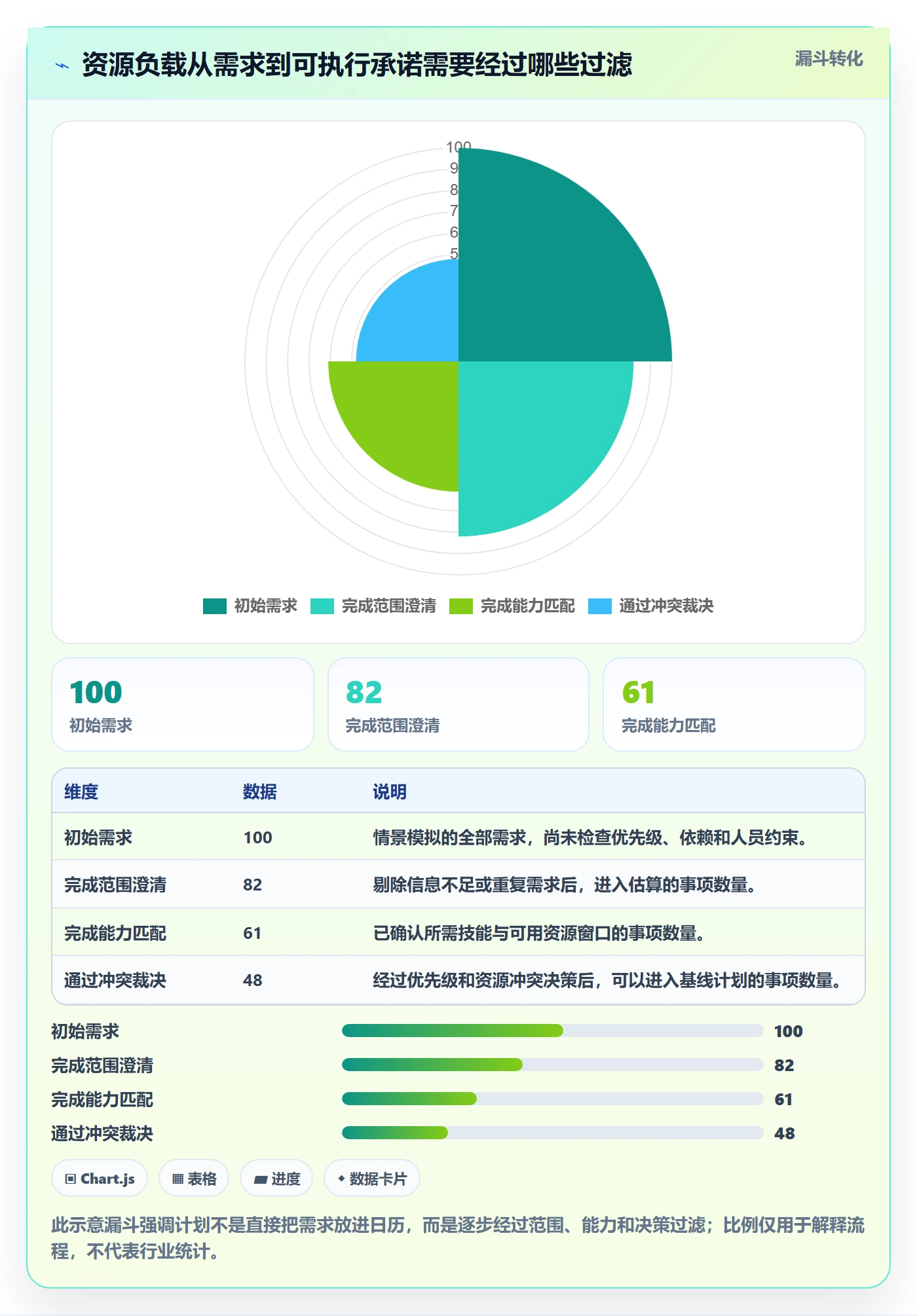 人力资源计划资源负载教程：PMO制度设计，避坑指南