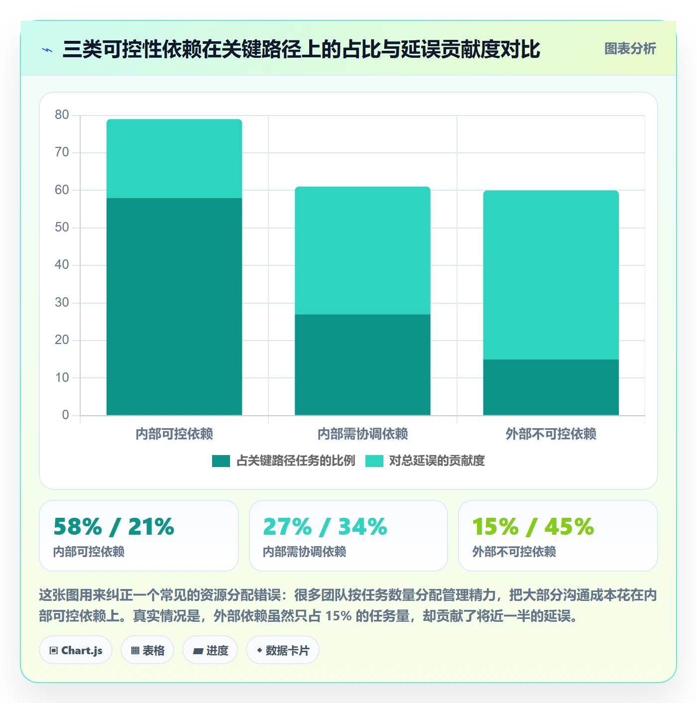 关键路径落地方案:实施团队开展任务依赖的风险控制案例解析