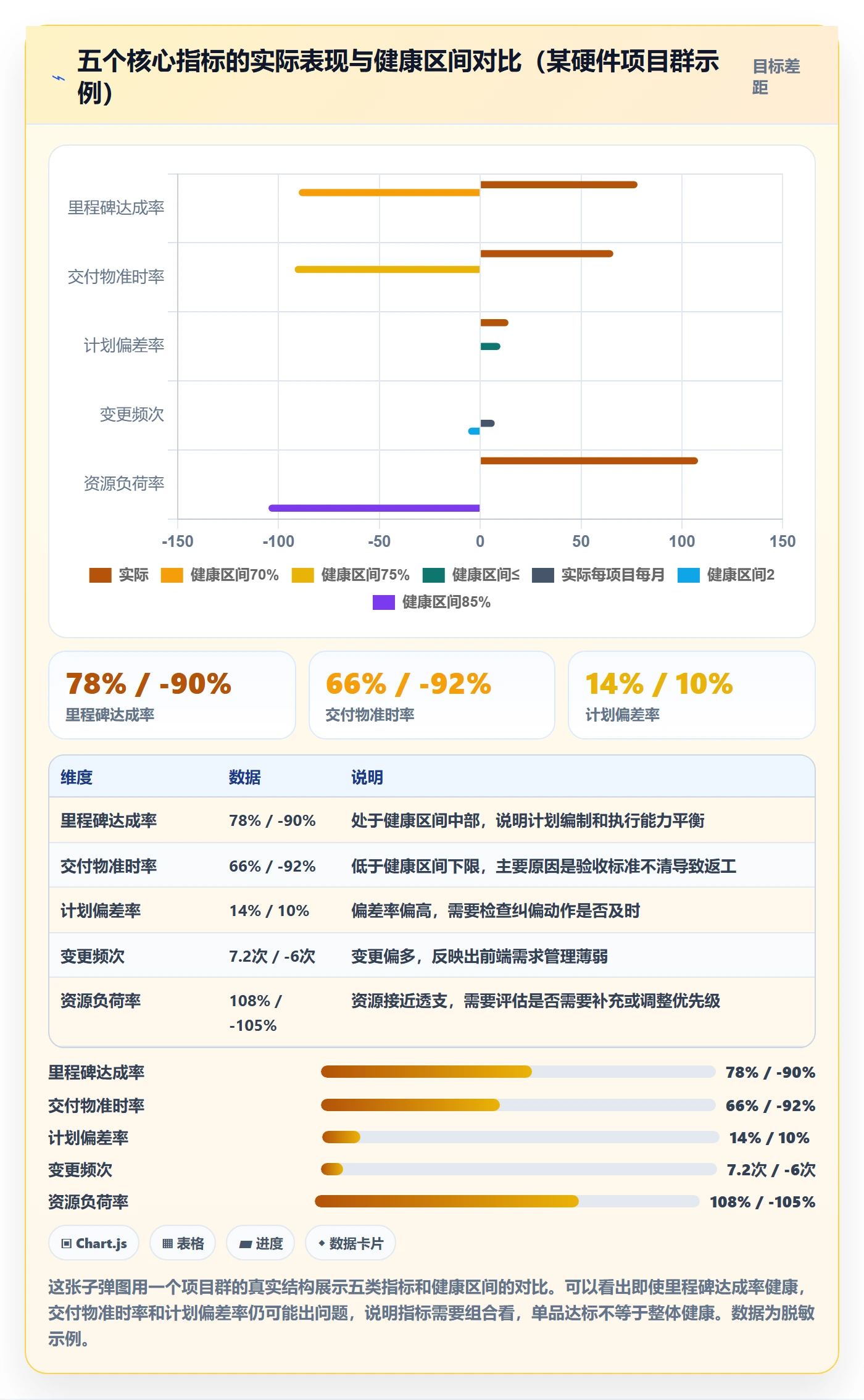 阶段计划管理指南:PMO如何做好项目规划,实操方法全流程