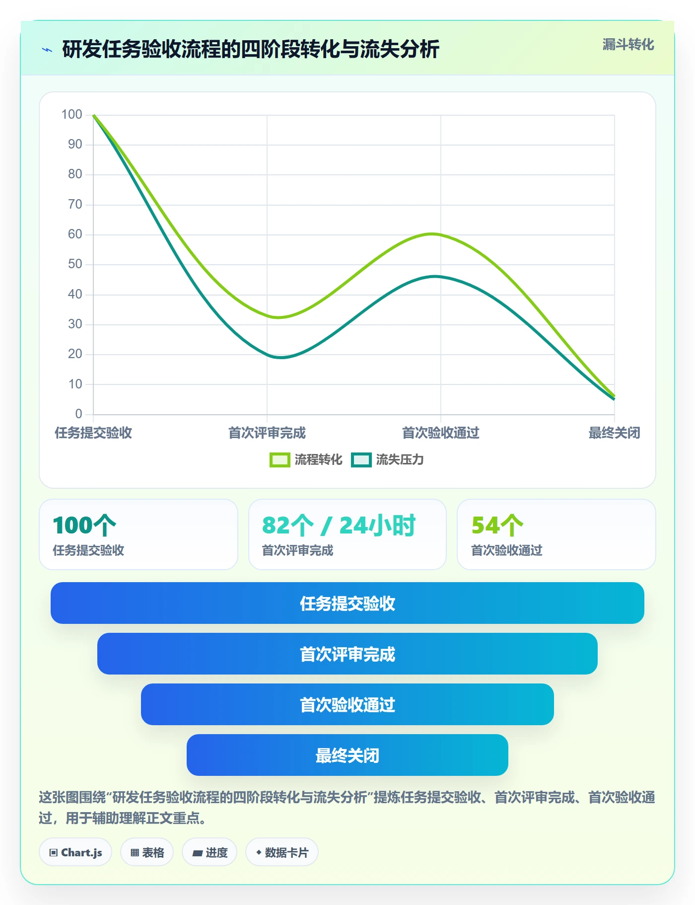 验收流程与规范：研发团队任务验收效率提升关键指标