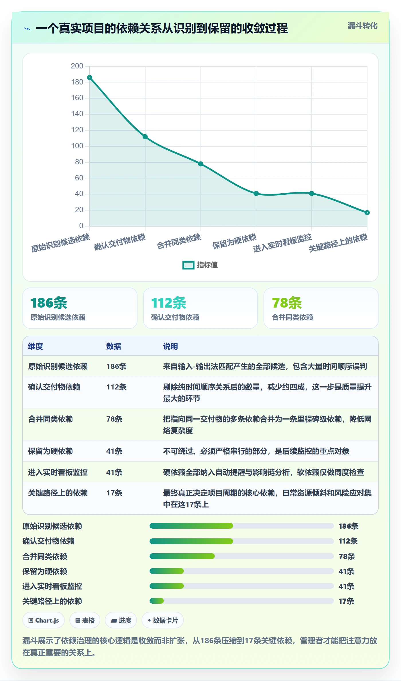FS实操方法:项目经理提升任务依赖效率的入门指南方法与模板