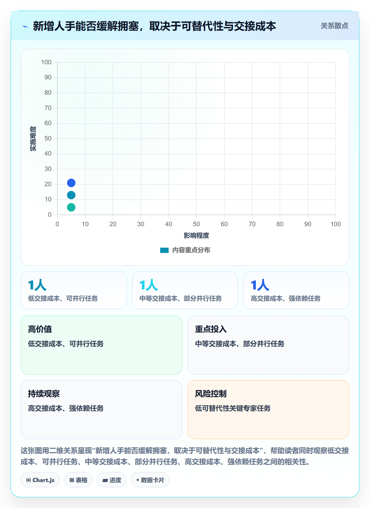 产能流程与规范:项目成员资源负载落地方案关键指标
