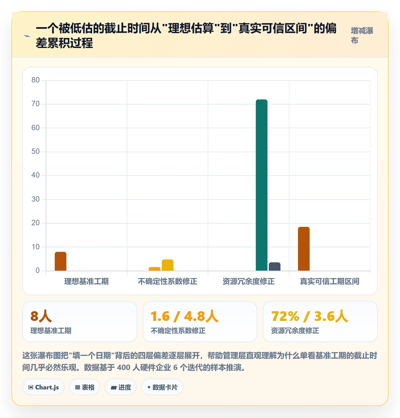 截止时间实操方法：管理层提升任务属性效率的风险控制方法与模板