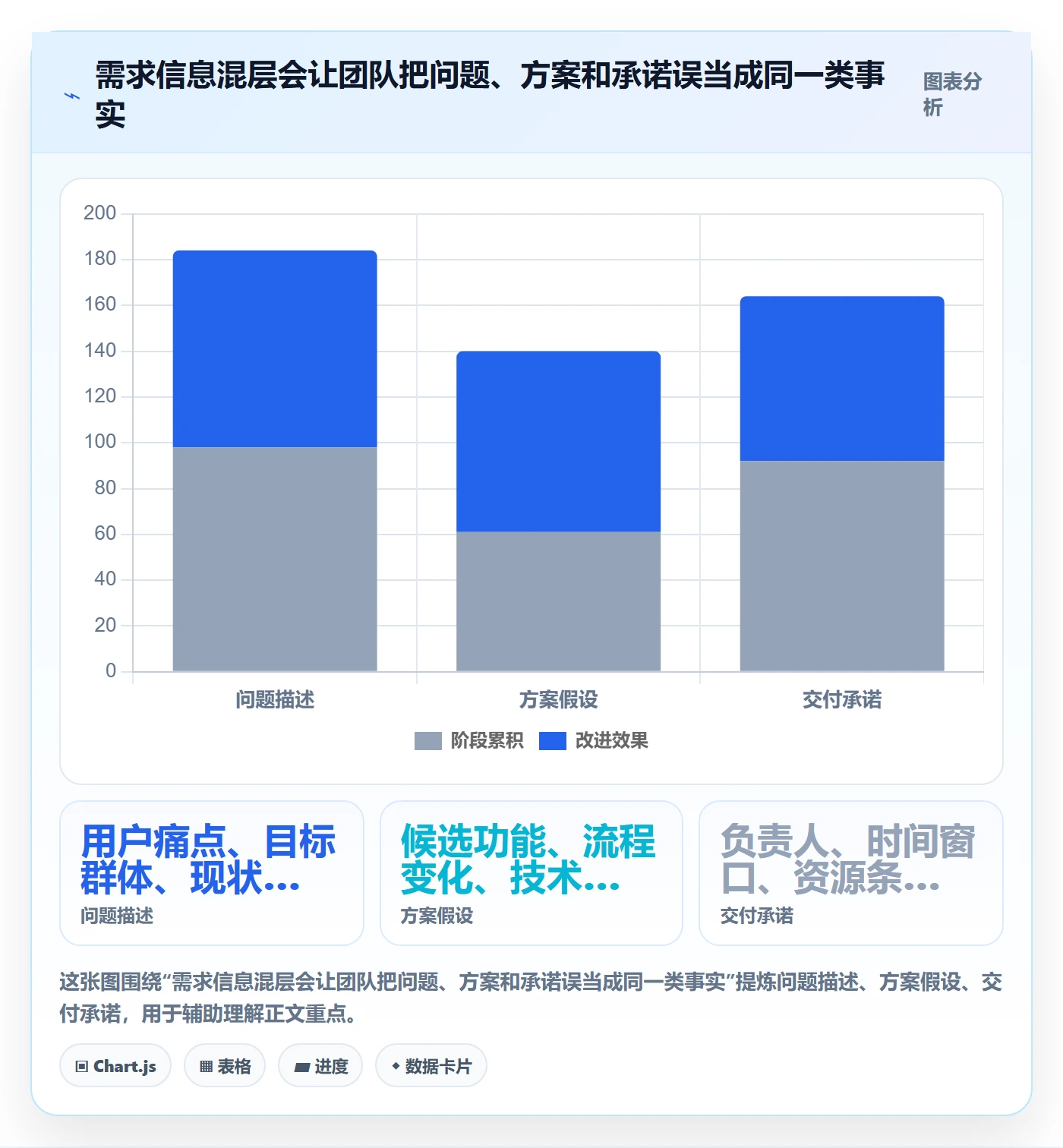 Epic怎么做？PMO入门指南：产品需求从0到1
