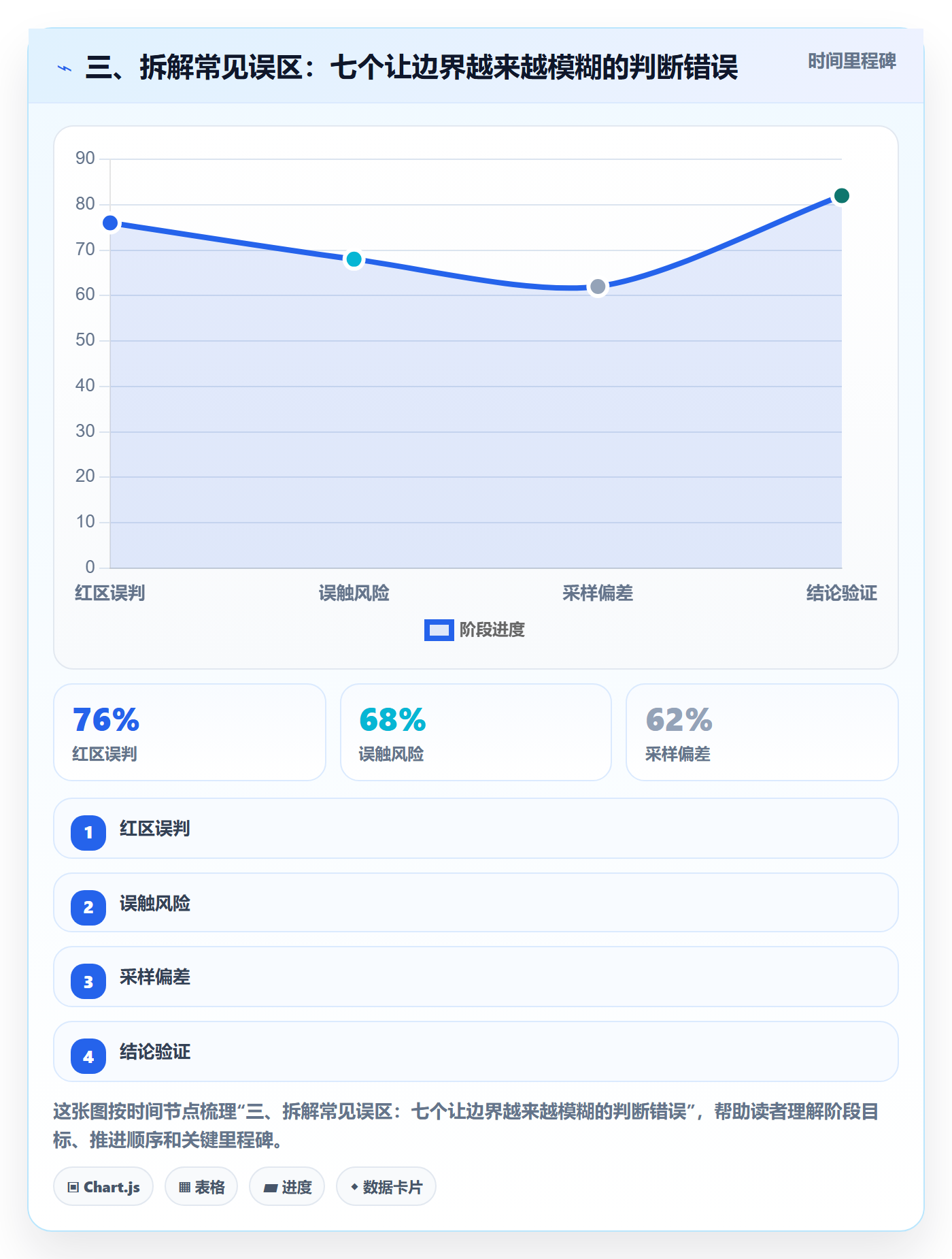 三、拆解常见误区:七个让边界越来越模糊的判断错误