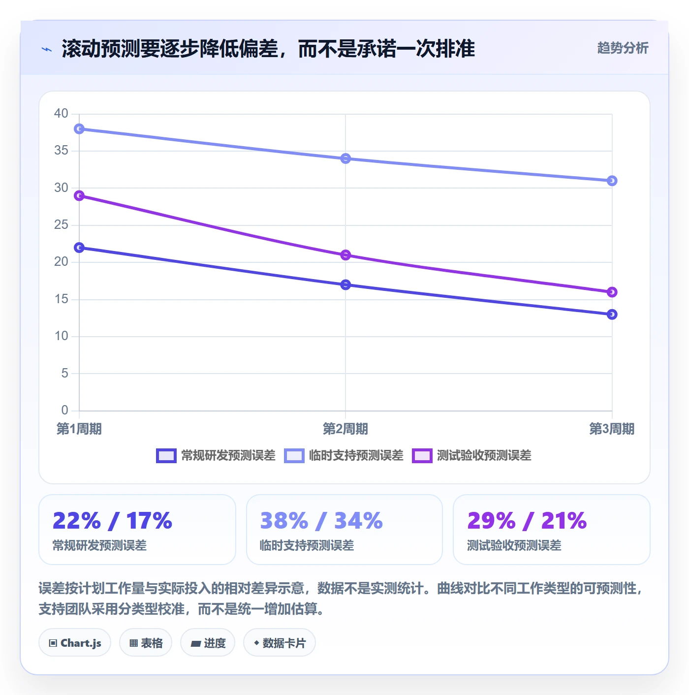 空闲资源怎么做?项目经理数据分析:资源负载从0到1