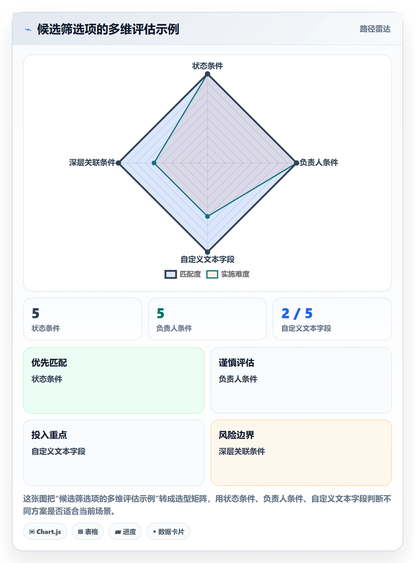 列表视图如何做好筛选?研发团队最佳实践与操作步骤