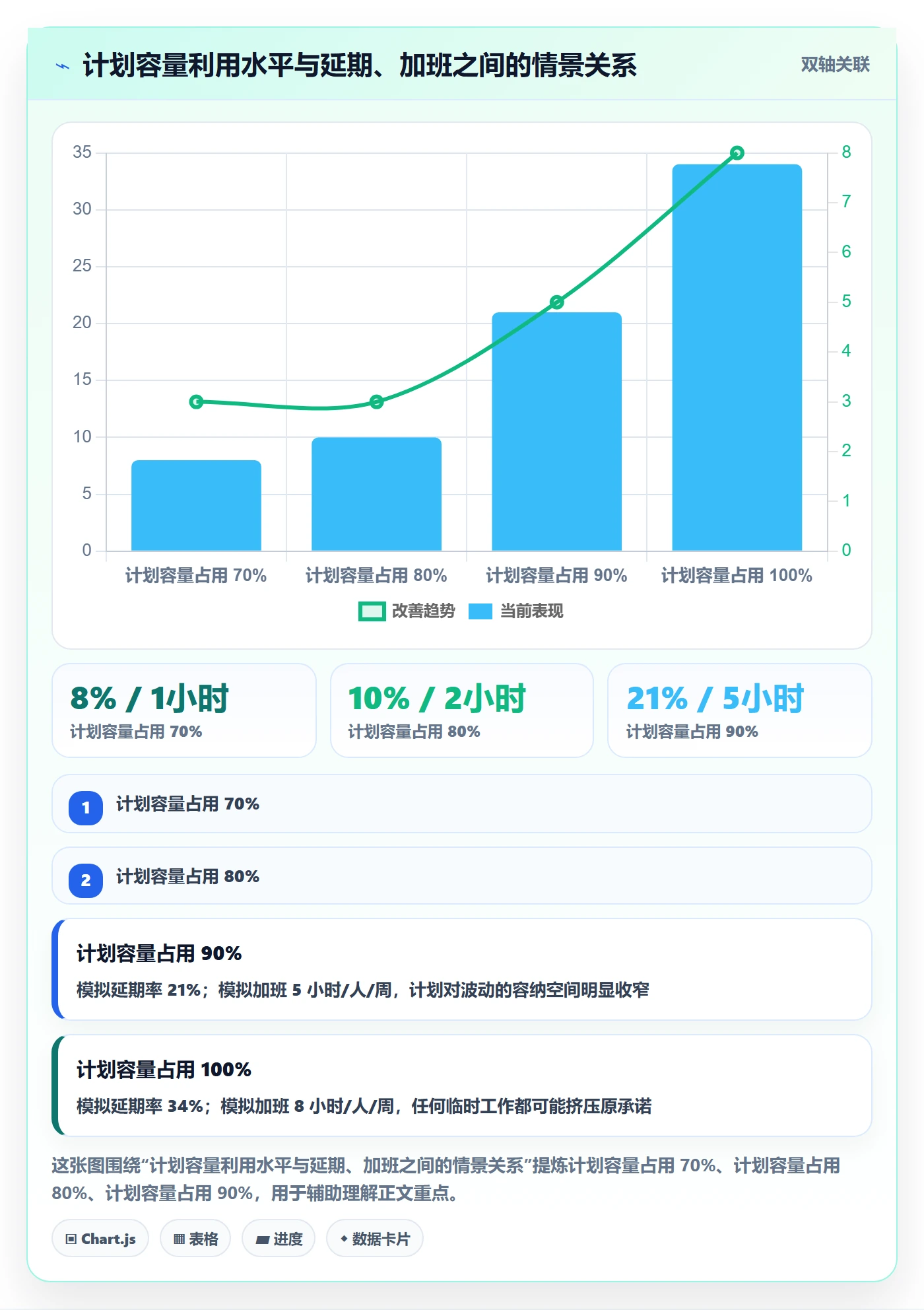 资源平衡实操方法:项目成员提升资源负载效率的落地方案方法与模板